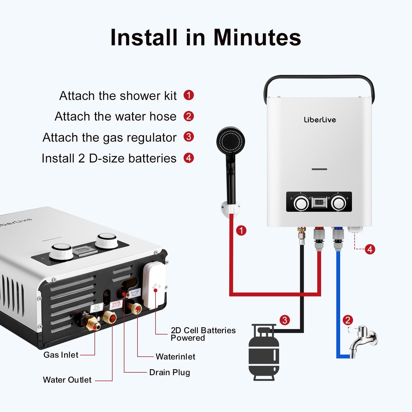 Propane Tankless Water Heater, 5L 1.32 GPM Outdoor Portable Gas Instant Hot Water Heater with Digital Display Overheating Protection, for Camping Barn Cabin RV White