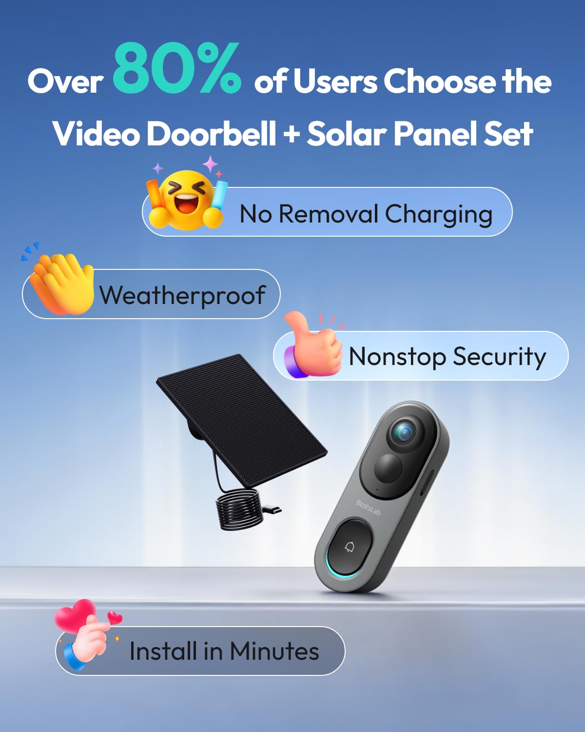 BOTSLAB 5MP Wireless Video Doorbell Camera,180° Head-to-Toe View, AI Motion Detection, VR Mode, Battery or Wired Powered, Package Detection, 32GB SD Card, 6400mAh Battery,Easy Installation,2.4GHz WiFi