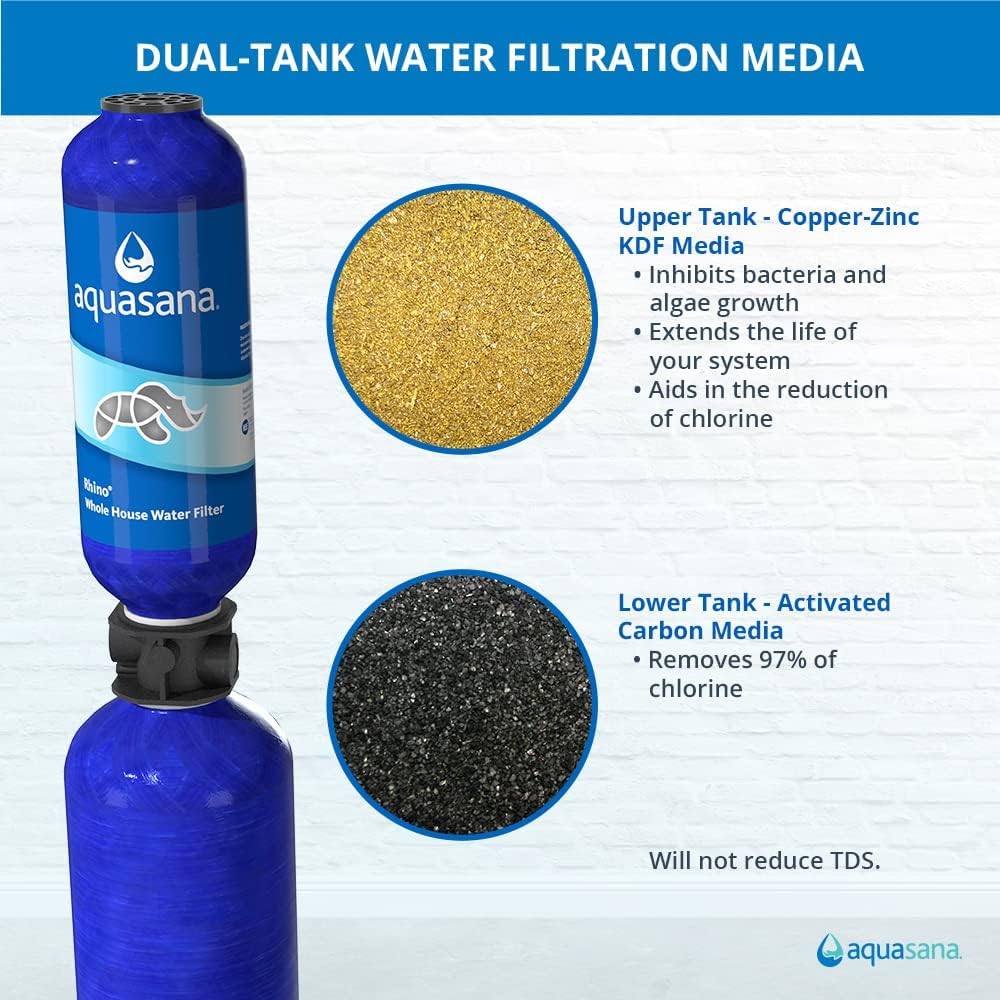 Aquasana Whole House Water Filter System | 1,000,000 Gallons | Salt-Free Softener Alternative | UV, Carbon & KDF | Tackles up to 99.99% Chlorine, Bacteria, Viruses, Sediment & Scale | EQ-1000-AST-UV