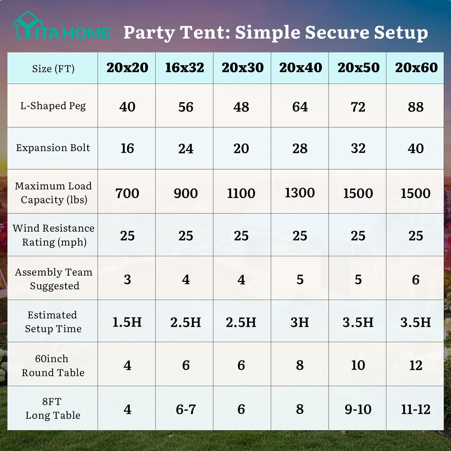 YITAHOME 20x40FT Party Tent Heavy Duty Wedding Tent Event Shelters Outdoor Canopy Upgraded Galvanized Steel Carport with Removable Sidewall Windows for Outdoor Weddings, BBQ and Parties (White)