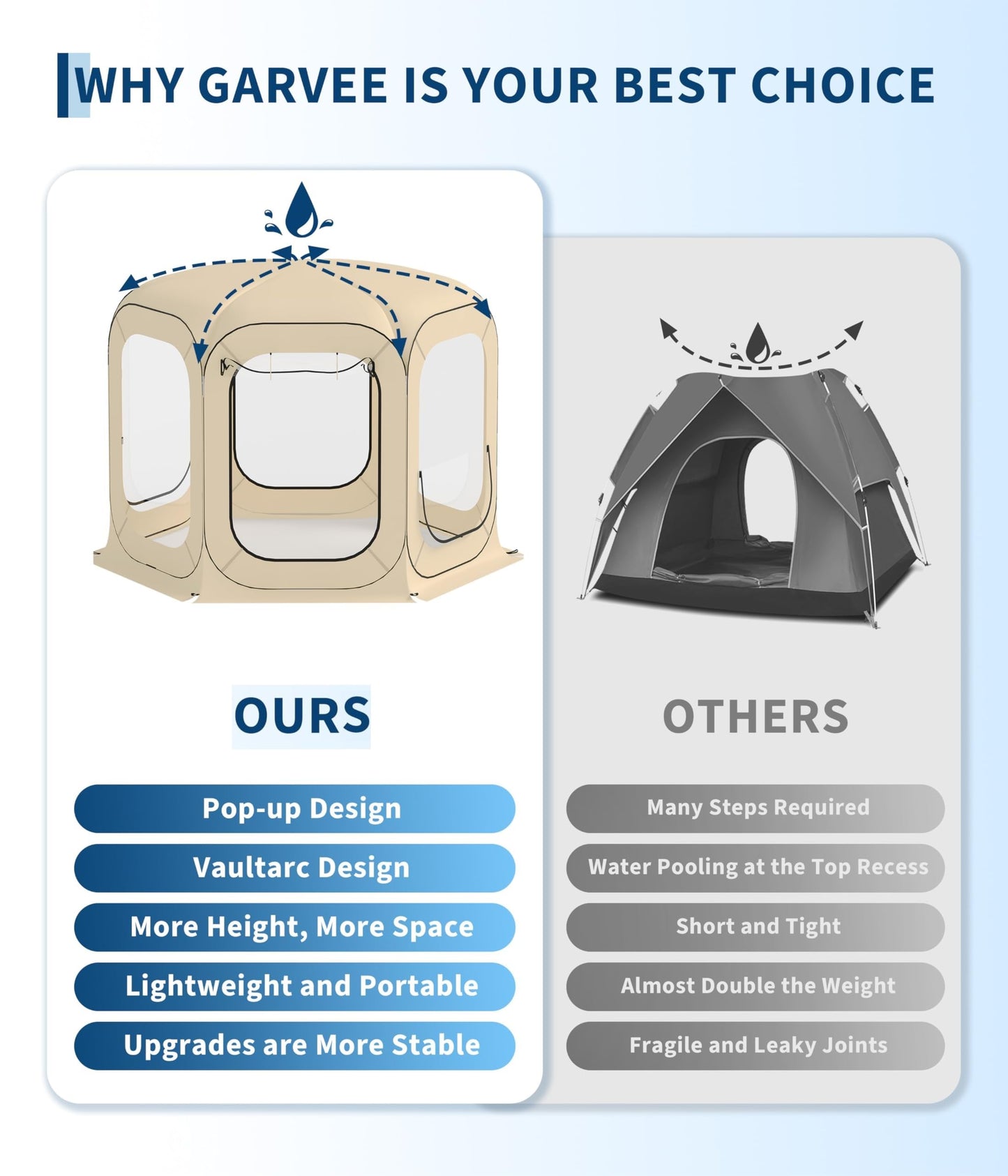10x10 FT Pop Up Tent, Pop Up Canopy for 6-8 Person, Portable Screened Shelter with Carry Bag, Ideal for Patio, Backyard, Camping & Outdoor Activities