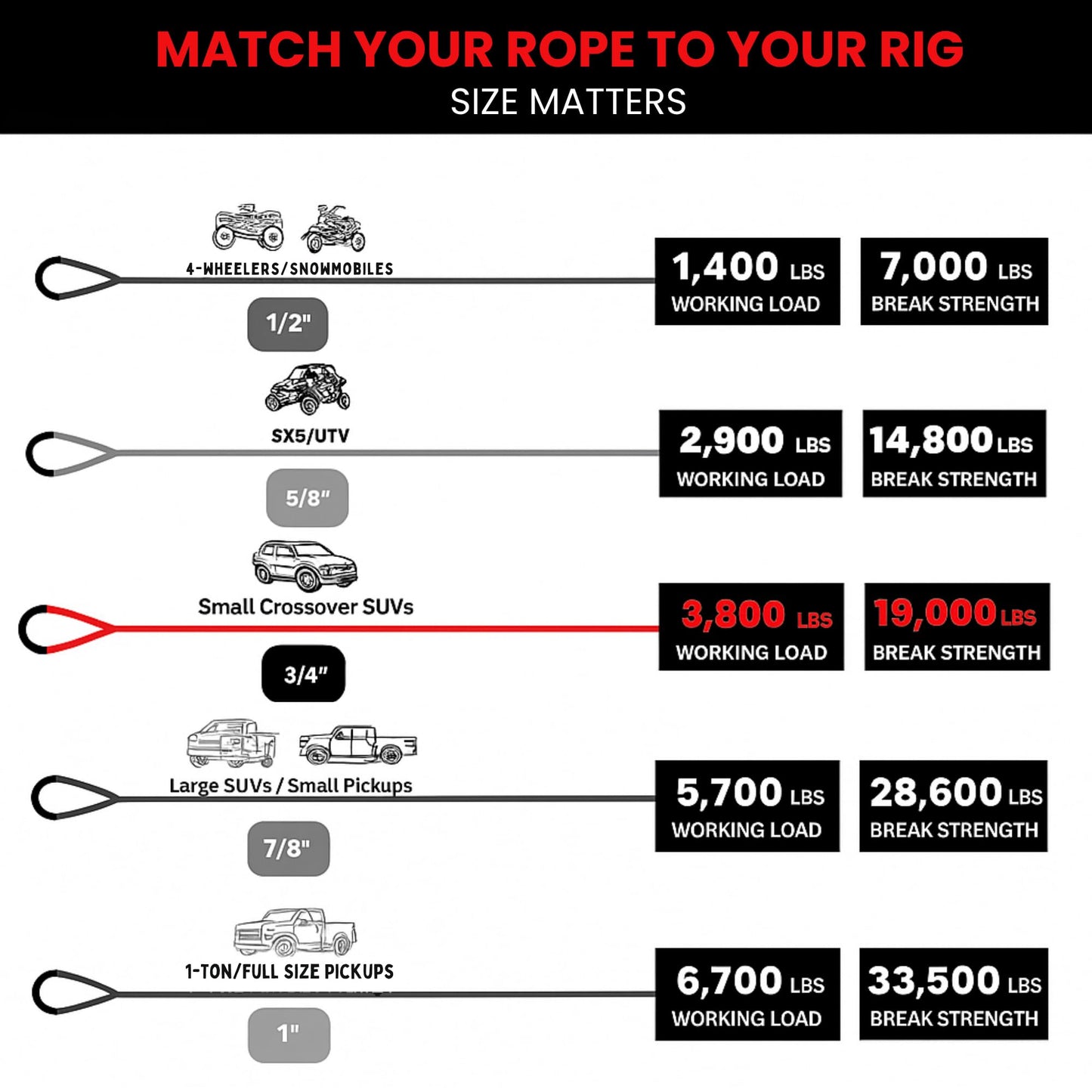 Yankum Kinetic Recovery Rope - Heavy Duty 3/4" x 30' Tow Rope, Off-Road & Vehicle Recovery Kit, Kinetic Energy Snatch Strap, Soft Shackles for 4x4, Jeep, and Trucks, Made in USA β Rubber Boa Series