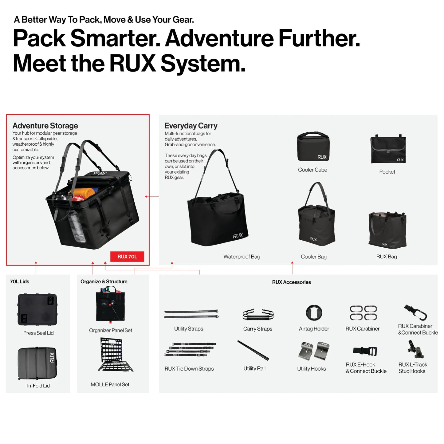 RUX 40L Collapsible Gear Box (Black) - Modular Adventure Storage Solution For Camping Storage, Overlanding, Off-road And Van Life - Weatherproof, Durable and Multifunctional