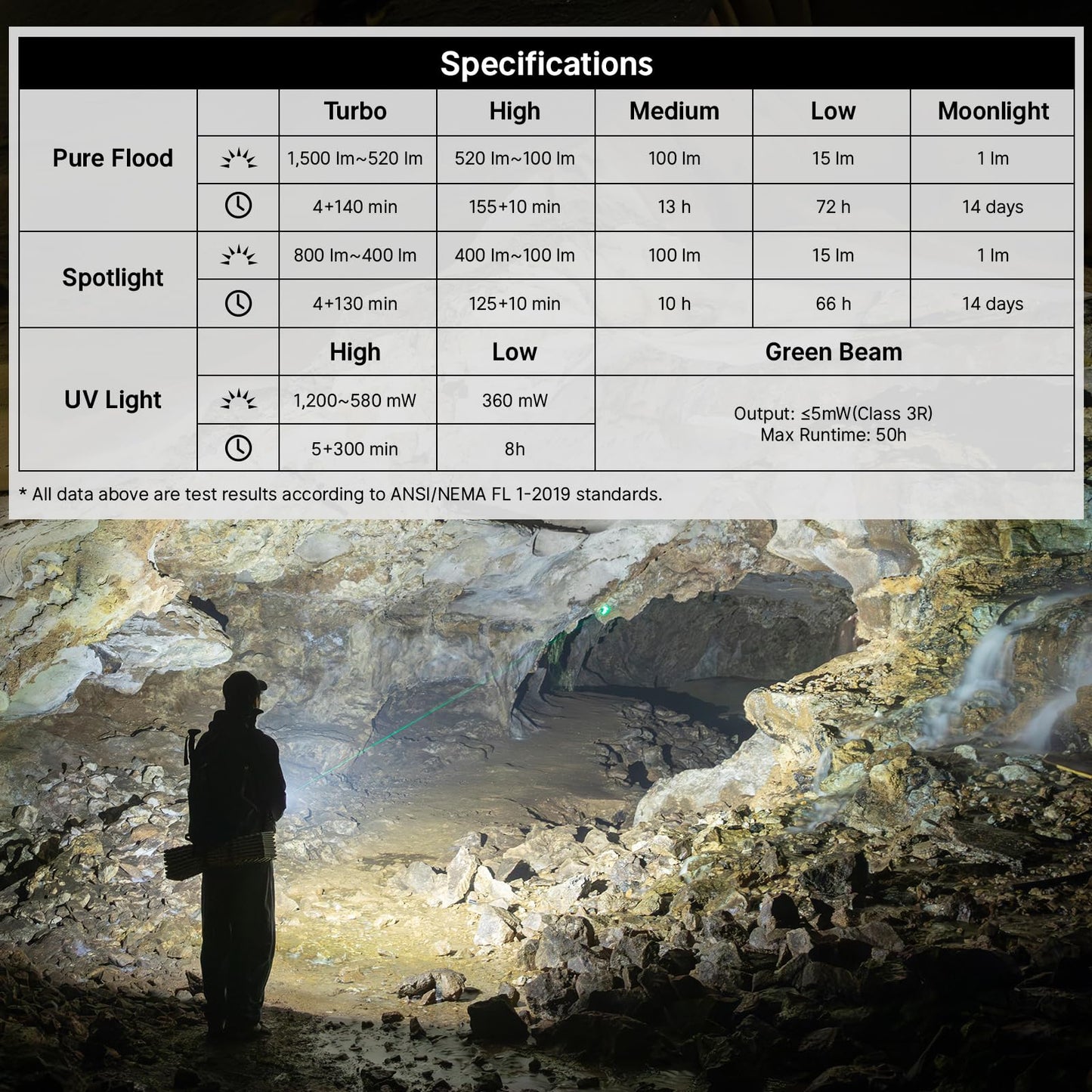 OLIGHT ArkPro EDC Flat Flashlight Rechargeable with Green Beam, UV and White LED,1500 Lumens USB-C Pocket Camping Flashlight, Spotlight Floodlight for Outdoor Emergency Working (Black CW)
