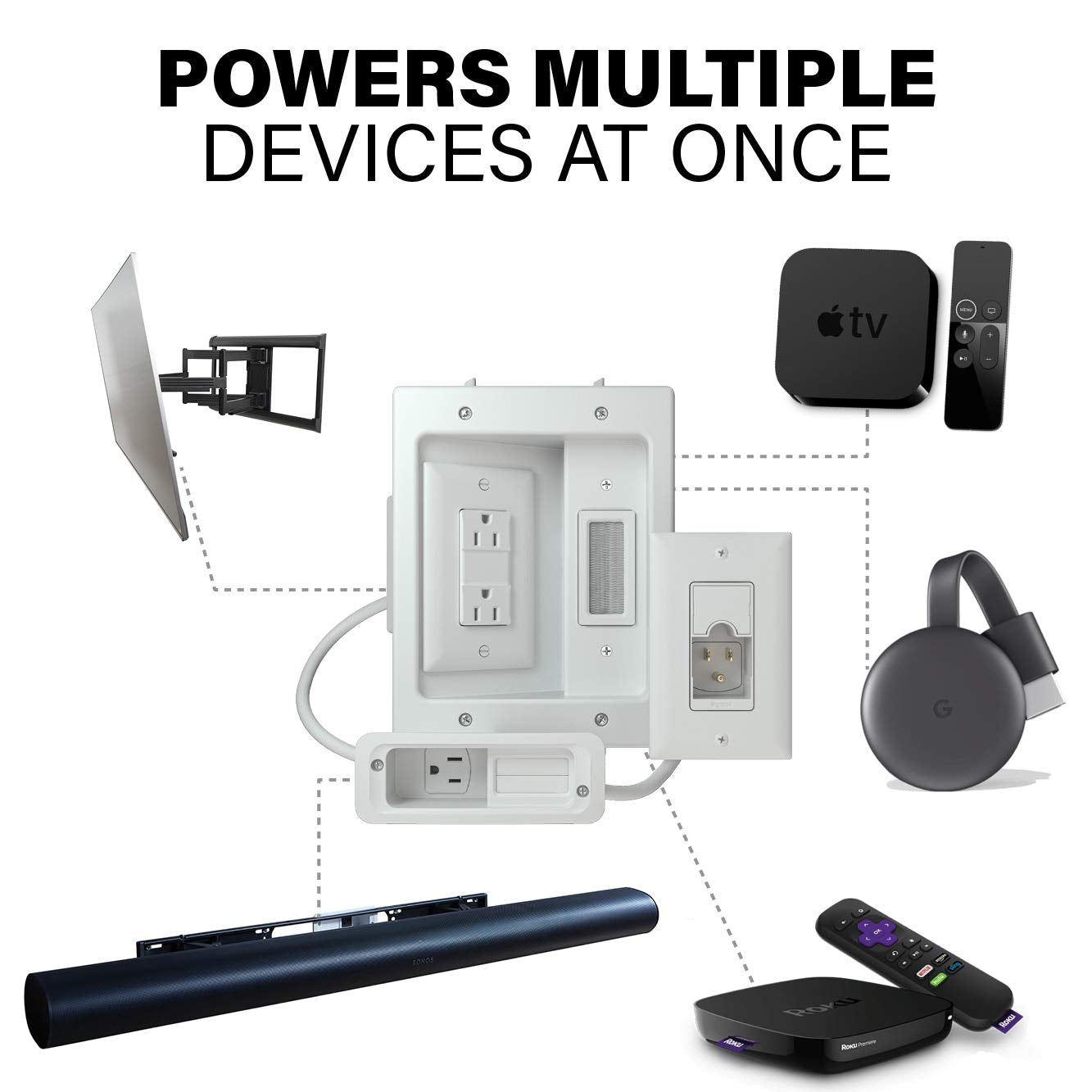 SANUS Ultimate in-Wall Cable Management Kit for Mounted TV & Soundbar - Includes Soundbar & TV Wire Management - Conceals Power, HDMI, Optical, and Low-Voltage Wires Behind Wall Model: WSIWPSB1