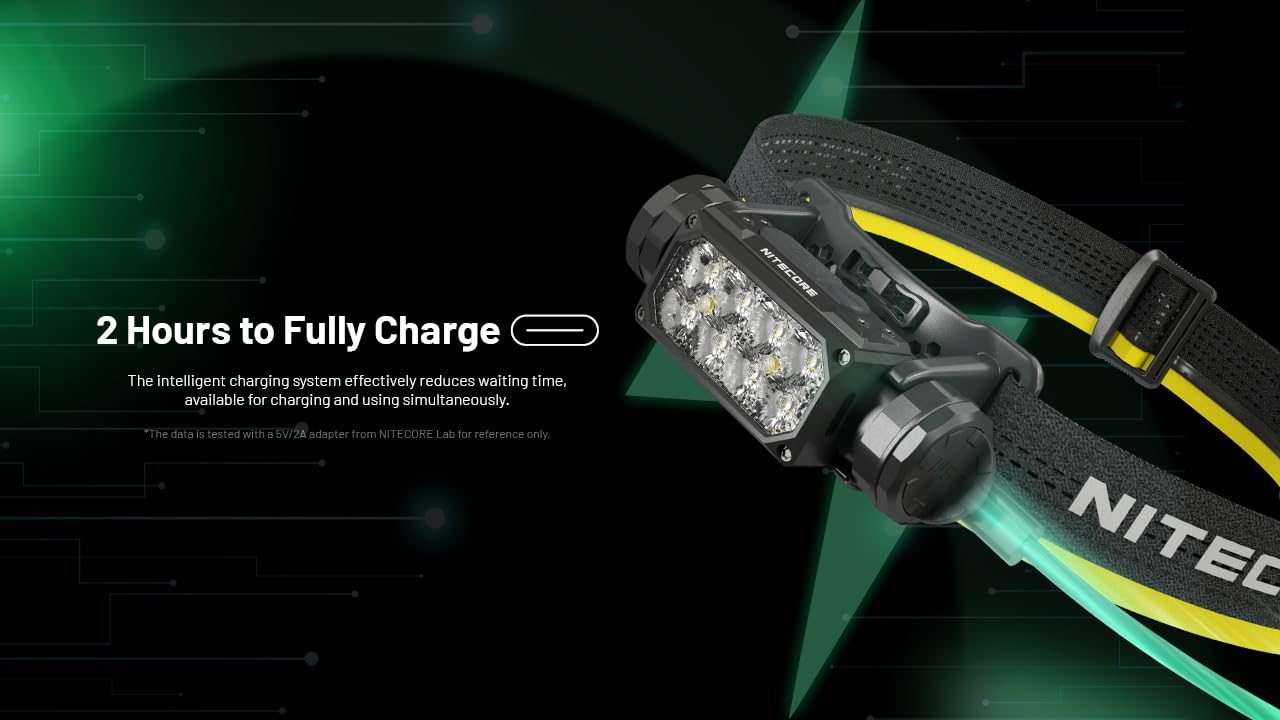 Nitecore HC65 UHE 2000 Lumen Heavy Duty Metal Headlamp, USB-C Rechargeable with White, Red, and Reading Lights Sticker for Camping, Hiking, Hunting, and Industrial Works