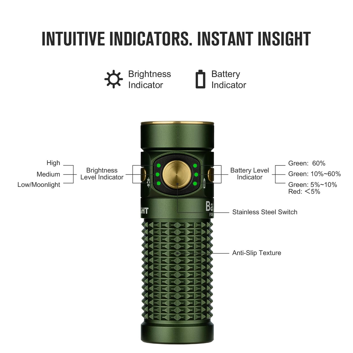 OLIGHT Baton4 Rechargeable Flashlights Bundle with Baton4 EDC Pocket Light (OD Green)