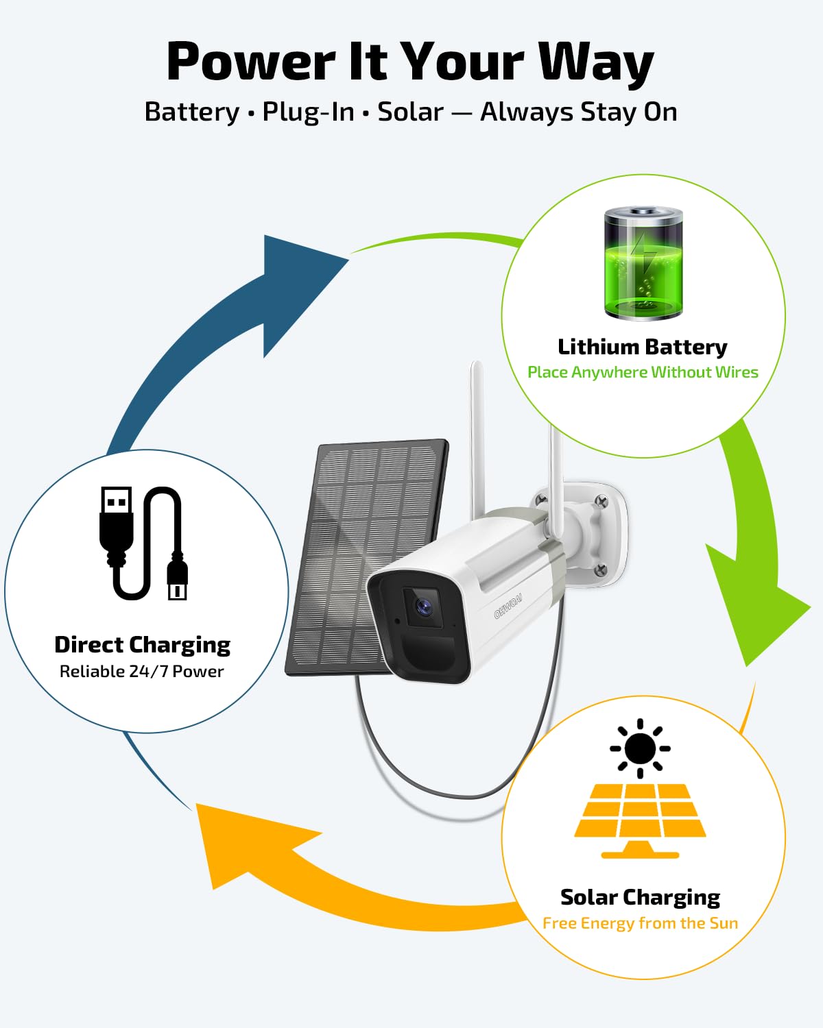《100% Wire-Free》Wireless Outdoor Security Camera System, Solar Powered WiFi Cameras Systems, Home Video Surveillance DVR Kits