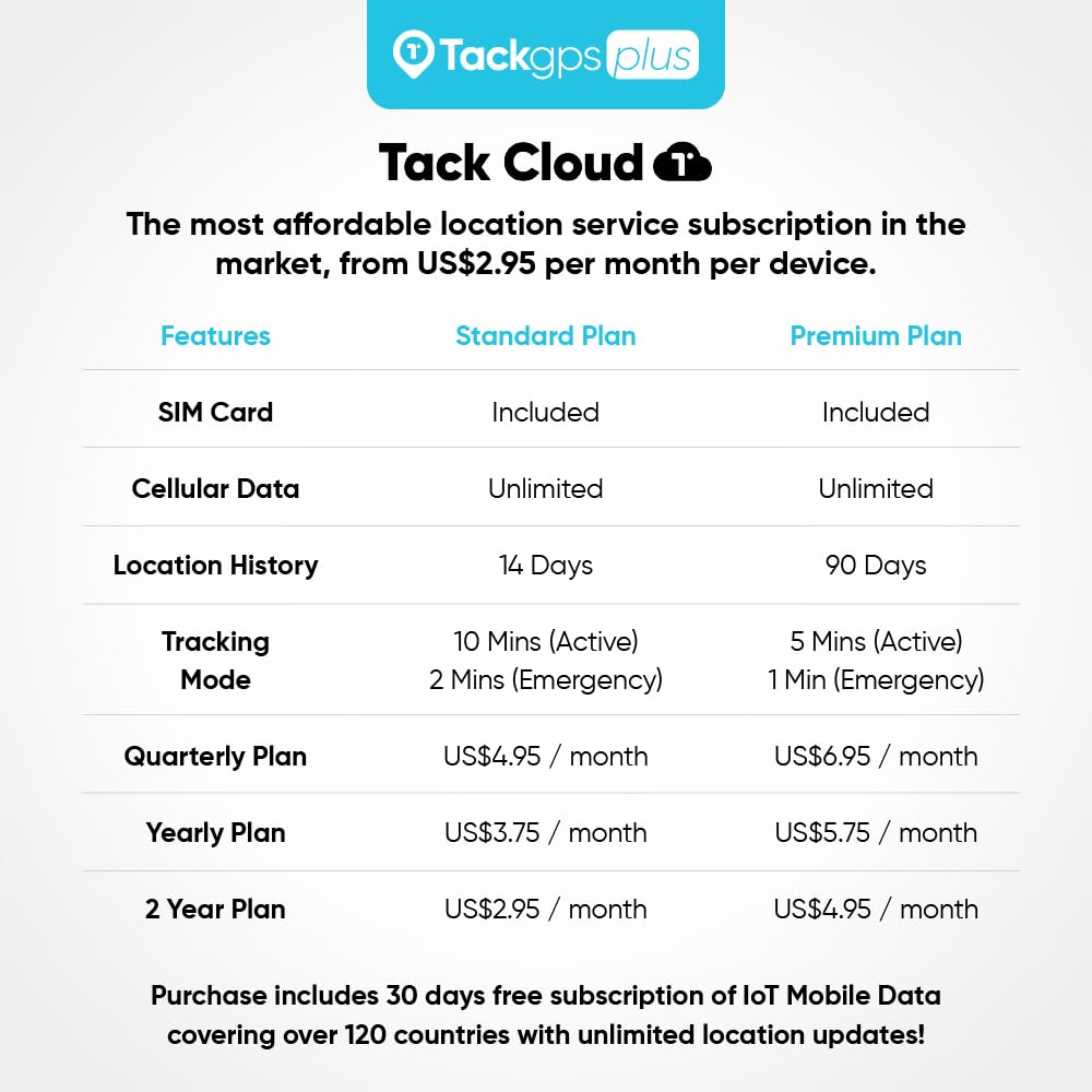 Tack GPS Plus Care Bundle with Lowest Monthly fee + 30 Days Battery Life. Fall Detection + SOS Alerts + Indoor Elevation Finder - for Kids, Elderly, Autism, Alzheimer, Dementia, Special Needs