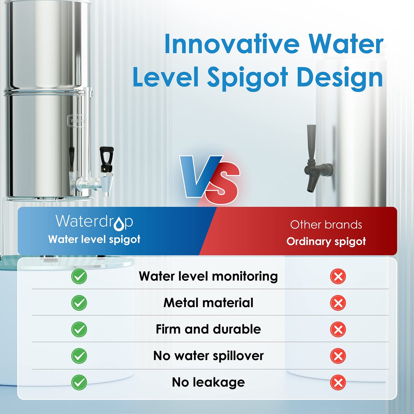 Waterdrop Gravity-fed Water Filter System, NSF/ANSI 42&372 Standard, 2.25G Stainless-Steel System with 4 Filters & Alkaline Water Filter