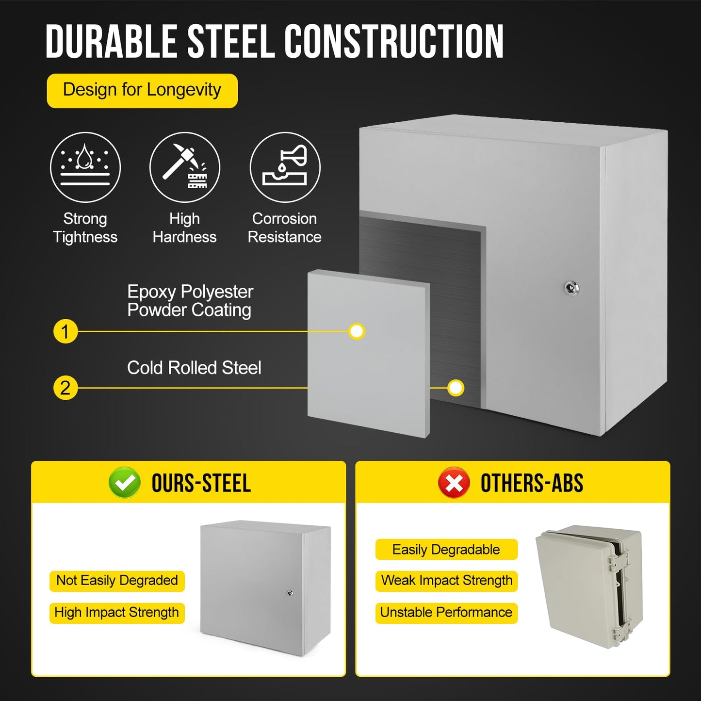 24x24x12 Inch NEMA 4X Industrial Steel Electrical Enclosure, Waterproof & Dustproof Outdoor Junction Box with Hinged Lockable Door and Mounting Plate for Commercial & Residential Circuit Protection
