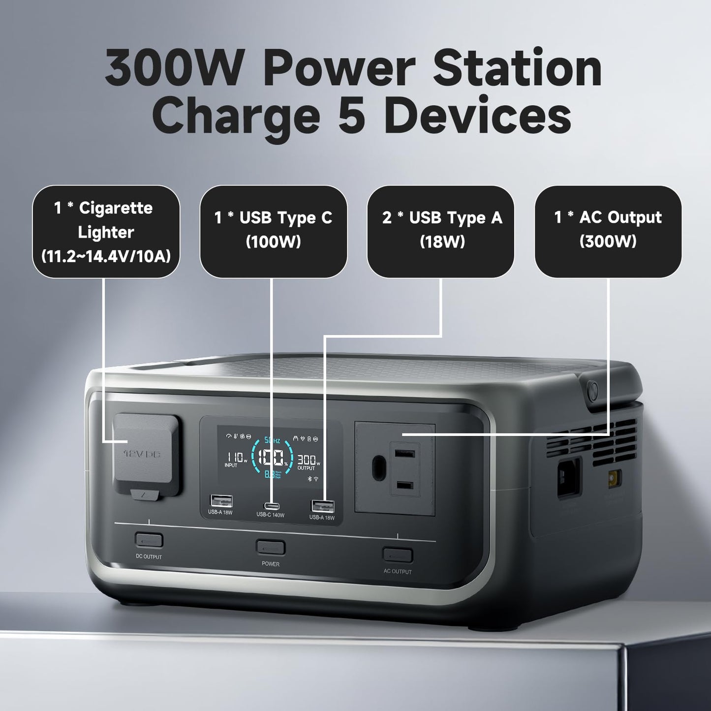 ALLPOWERS VOLIX P300 Portable Power Station, 256Wh LiFePO4 Battery, 300W Solar Generator(600W peak), <20ms UPS, MPPT 110W Max, AC Fast Charge, 100W USB-C Output for Home Backup, Office, RV, Camping