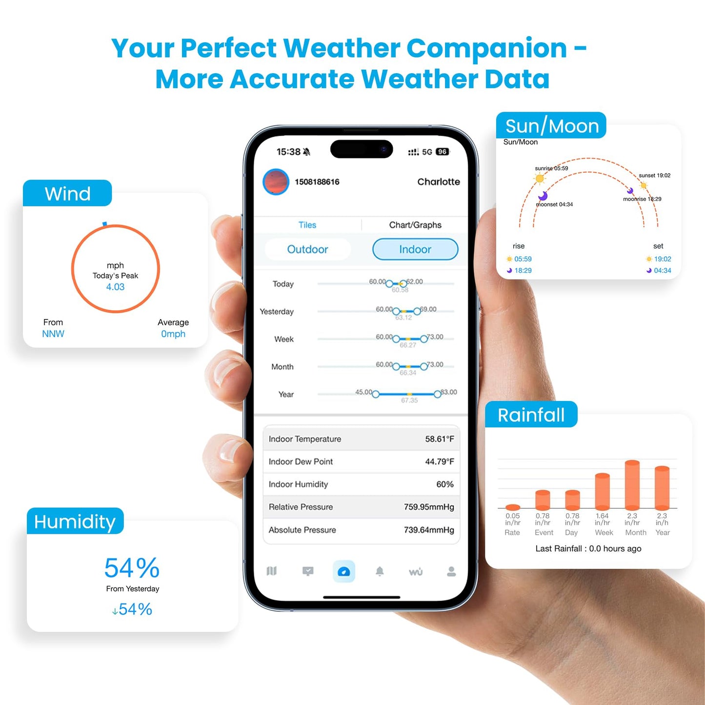 Sainlogic SA7 Wireless Weather Station, Indoor Outdoor WiFi Thermometer with Weatherseed AI 24H/7D Forecast, 2-Year Cloud Data Storage (No Screen, Supports 2.4G Only)