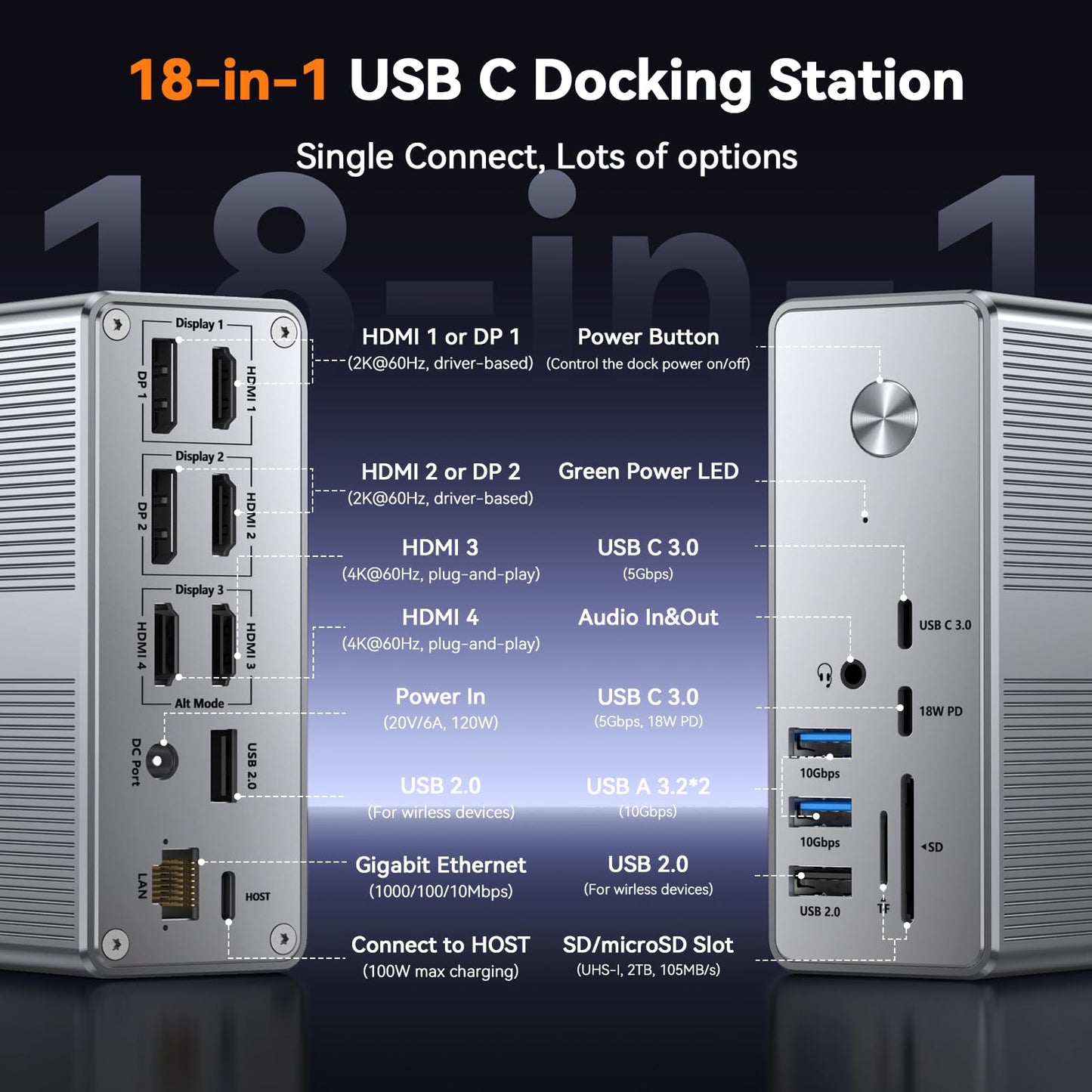 TobenONE DisplayLink Docking Station 4 Monitors with 4 HDMI, 10Gbps USB, 120W Power Supply, 18W Charging for Phone, Gigabit Ethernet, Compatible with macOS, Windows, Boost Multi-Tasking Productivity