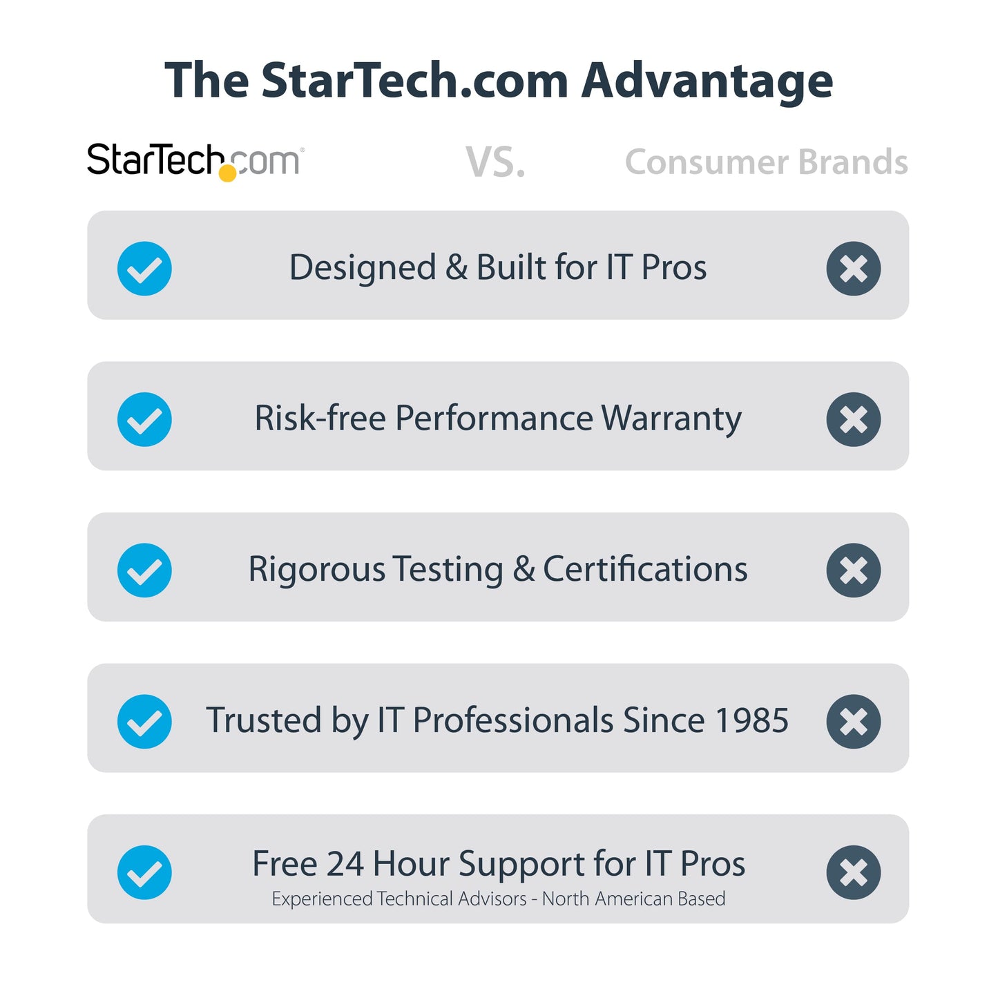 StarTech.com 4 Bay Thunderbolt 3 NVMe Enclosure, for M.2 NVMe SSD Drives, 1x DisplayPort Video/ 2X TB3 Downstream Ports, 40Gbps, 72W Power Supply, External Hard Drive Enclosure , TAA (M2E4BTB3)