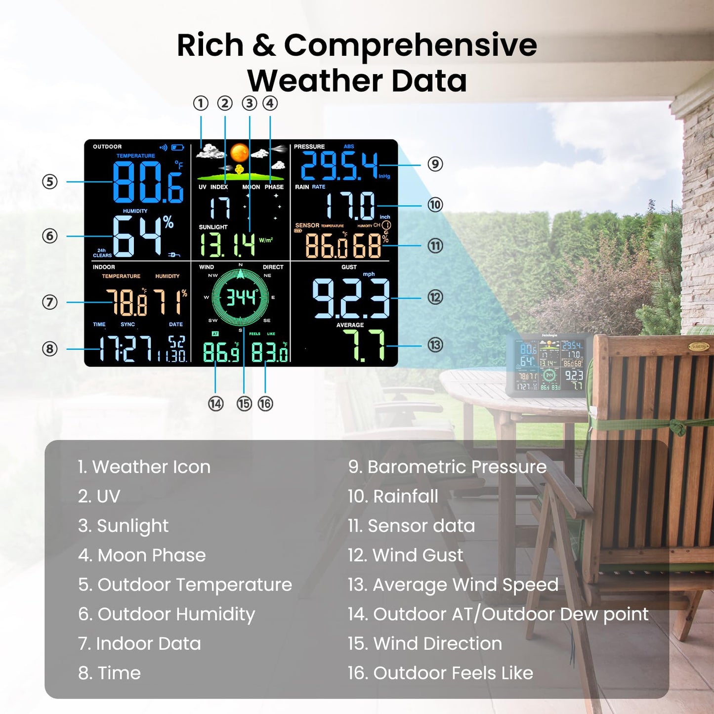 Sainlogic 14-in-1 WiFi Weather Station – 24/7 AI Forecast by Weatherseed®, Rain Gauge, Wind Speed, UV Sensor, Humidity, Moon Phase, Alarm & Alerts, 2-Year Data Export
