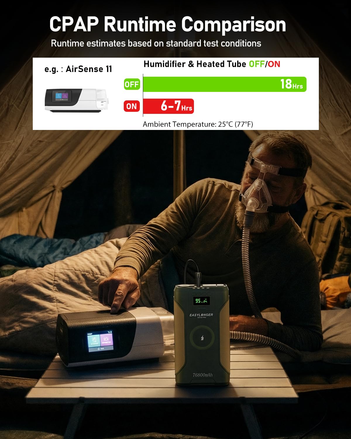 EASYLONGER CPAP Battery Backup Power Supply ES720 PRO, 276.48Wh Battery Pack for AirSense 11, AirSense 10, AirCurve 10/11, AirMini, Philips Dreamstation/ 2, Emergency Batterys for Outdoor Camping