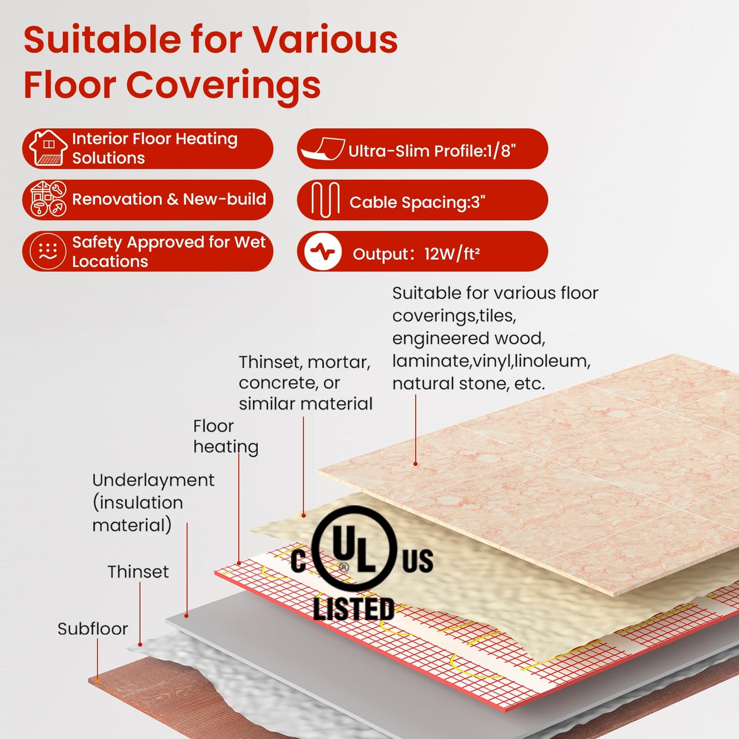 50 sqft HEATIT Warmmat Electric Radiant Self-adhesive Floor Heat Heating System & ET-7A Thermostat & Alarm Monitor