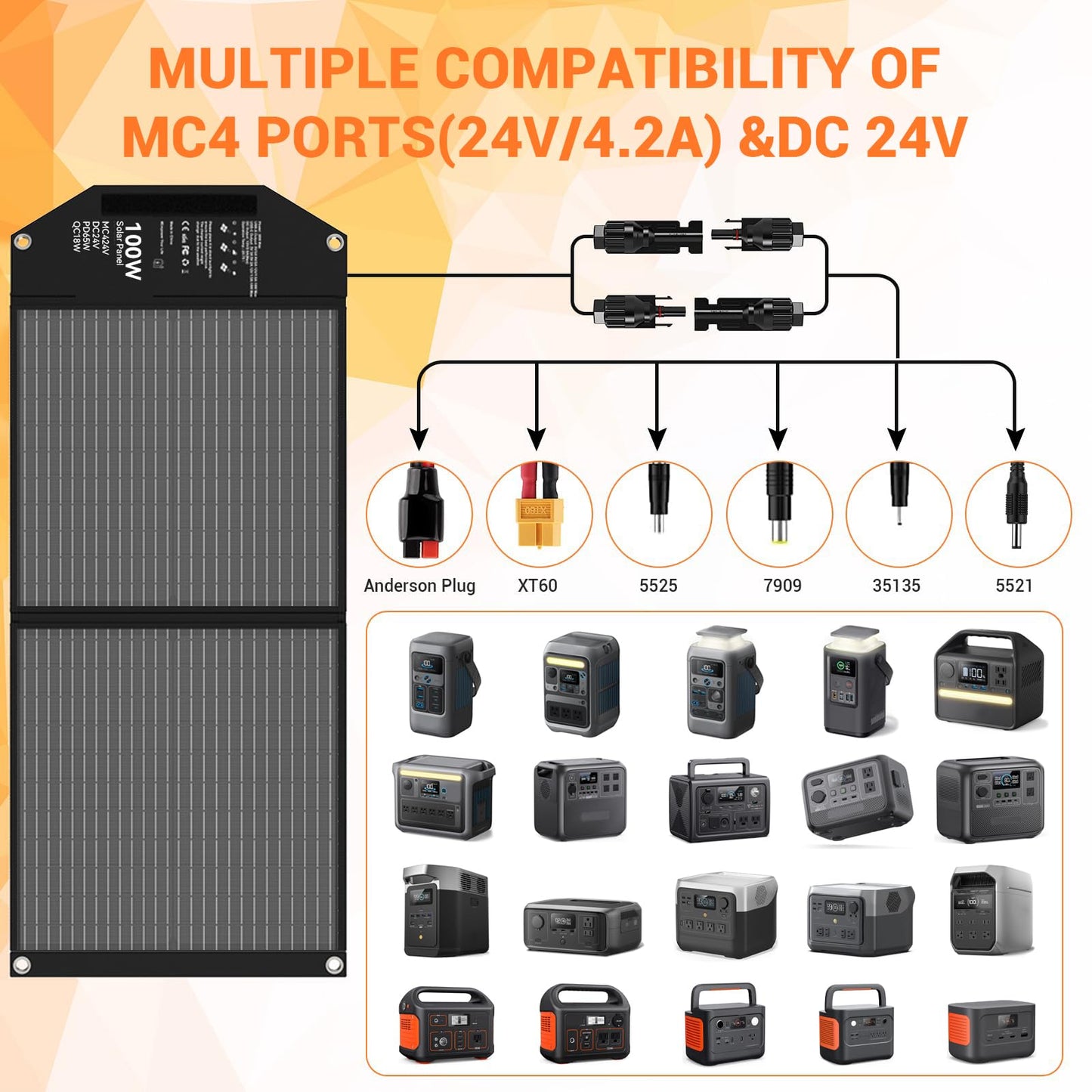 100W Portable Solar Panel USB-C PD 65W Fast Charging 24V MC4 DC QC3.0 USB-A Foldable Solar Charger for Power Station Generator Outdoor Camping RV Trip Off Grid Living