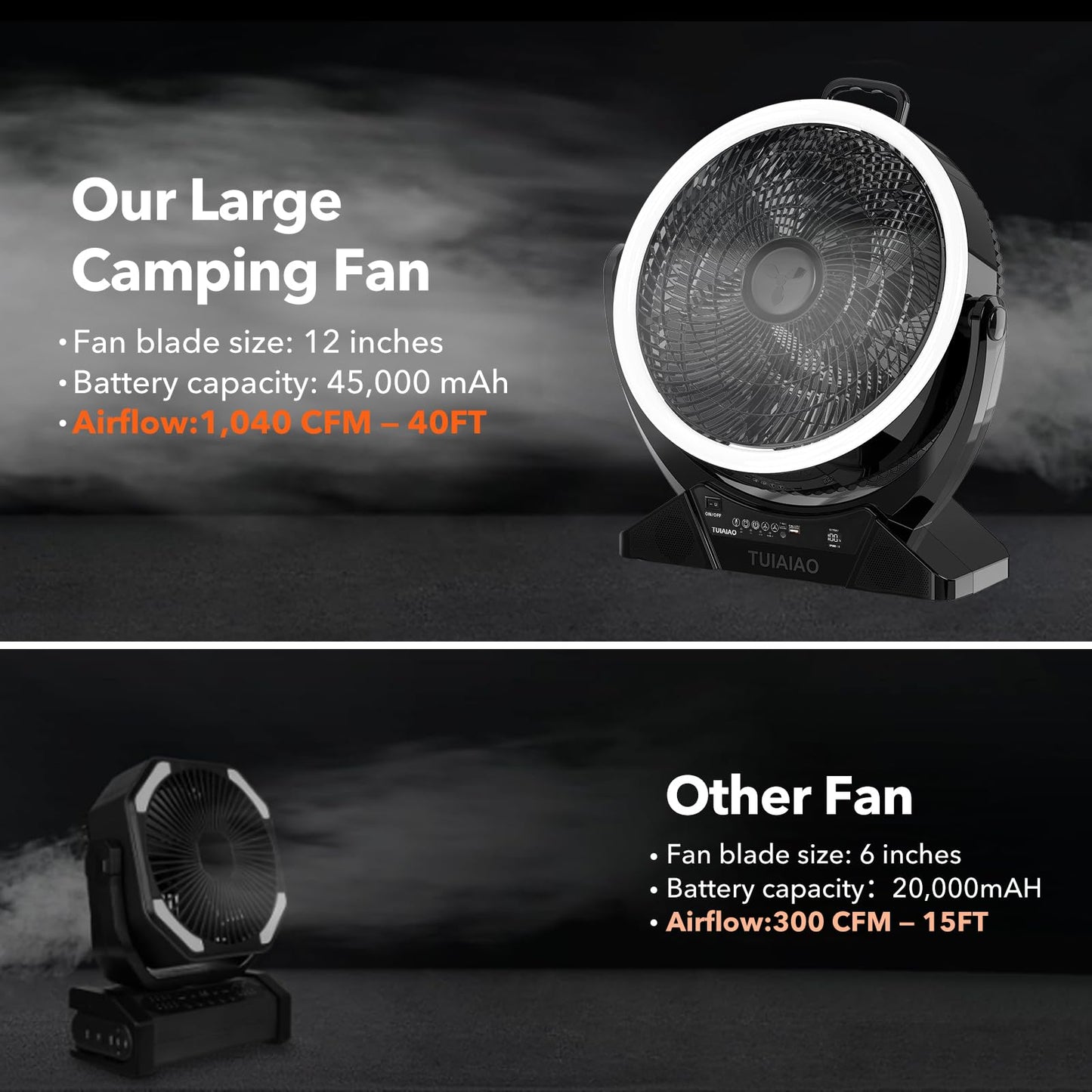 TUIAIAO Large 45000mAh Battery Operated Camping Fan Manual Tilt 50°, 12-Inch Blades Portable Rechargeable Outdoor Fan with 5 Speed, High Airflow, Cordless Floor Fan with Timer for Garage, Hurricane