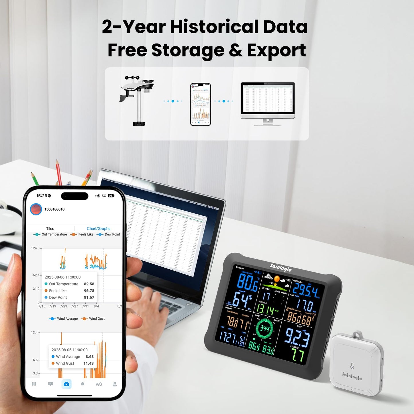 Sainlogic 14-in-1 WiFi Weather Station – 24/7 AI Forecast by Weatherseed®, Rain Gauge, Wind Speed, UV Sensor, Humidity, Moon Phase, Alarm & Alerts, 2-Year Data Export