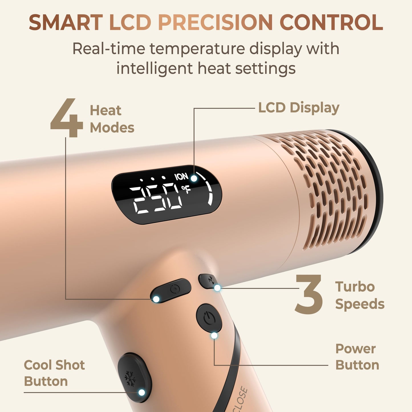 FusionHeat Dual Voltage Travel Hair Dryer with Magnetic Diffuser - 1600W High-Speed Ionic Blow Dryer for Women, Automatic Dual Voltage 110V-240V, Lightweight & Compact, Foldable, Heat Control
