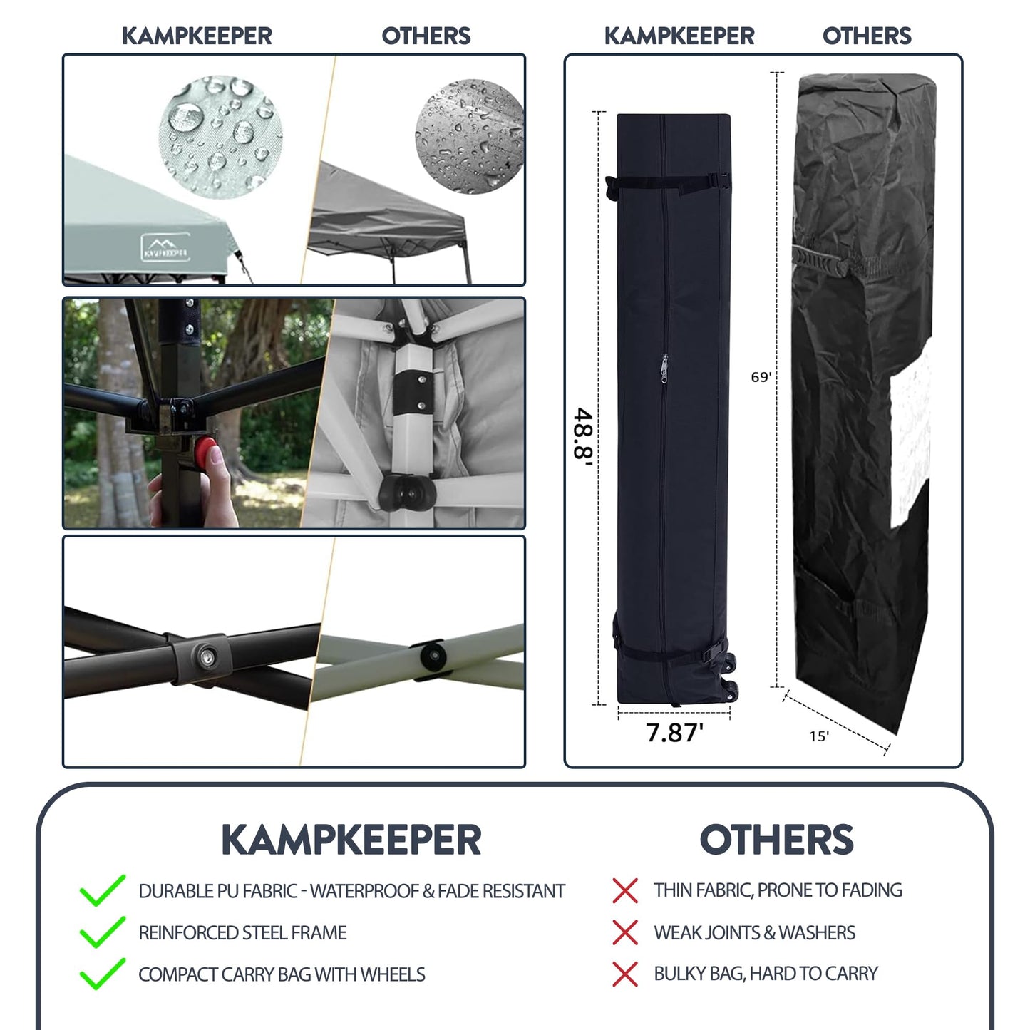 KAMPKEEPER 10x10 Pop-Up Canopy Tent, Waterproof Portable Shade with Screen Walls, Adjustable Instant Outdoor Shelter for Camping, Backyard, and Events, Navy Blue