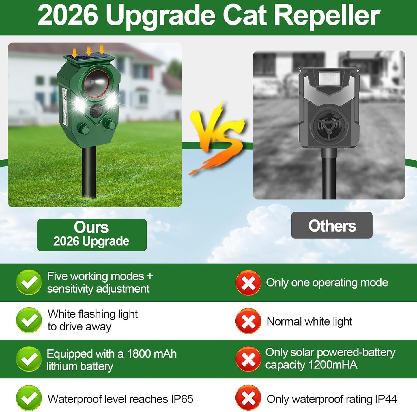 Ultrasonic Animal Repeller Outdoor - Cat Repellent & Deterrent with PIR Sensor & Flashing Light,Solar Powered Deer Repellent for Squirrel,Raccoon,Skunk,Rabbit,and Dogs,IP65 Waterproof （4 Pack）