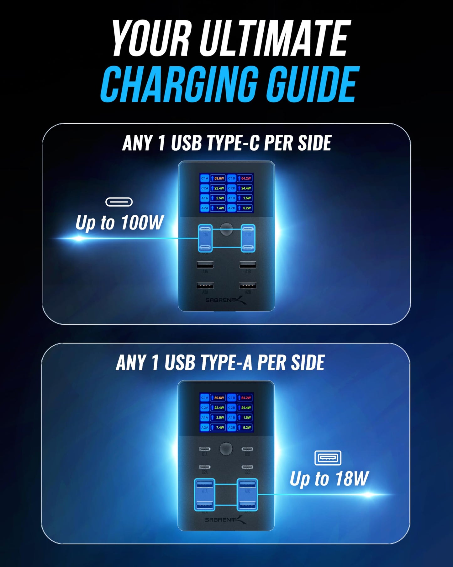 SABRENT VOLTIK Charging Station, 252W 8-Port USB C and USB A Desktop Charger, UL Certified with Real-Time LCD Display, Fast Charging for MacBook, iPhone, Samsung and More