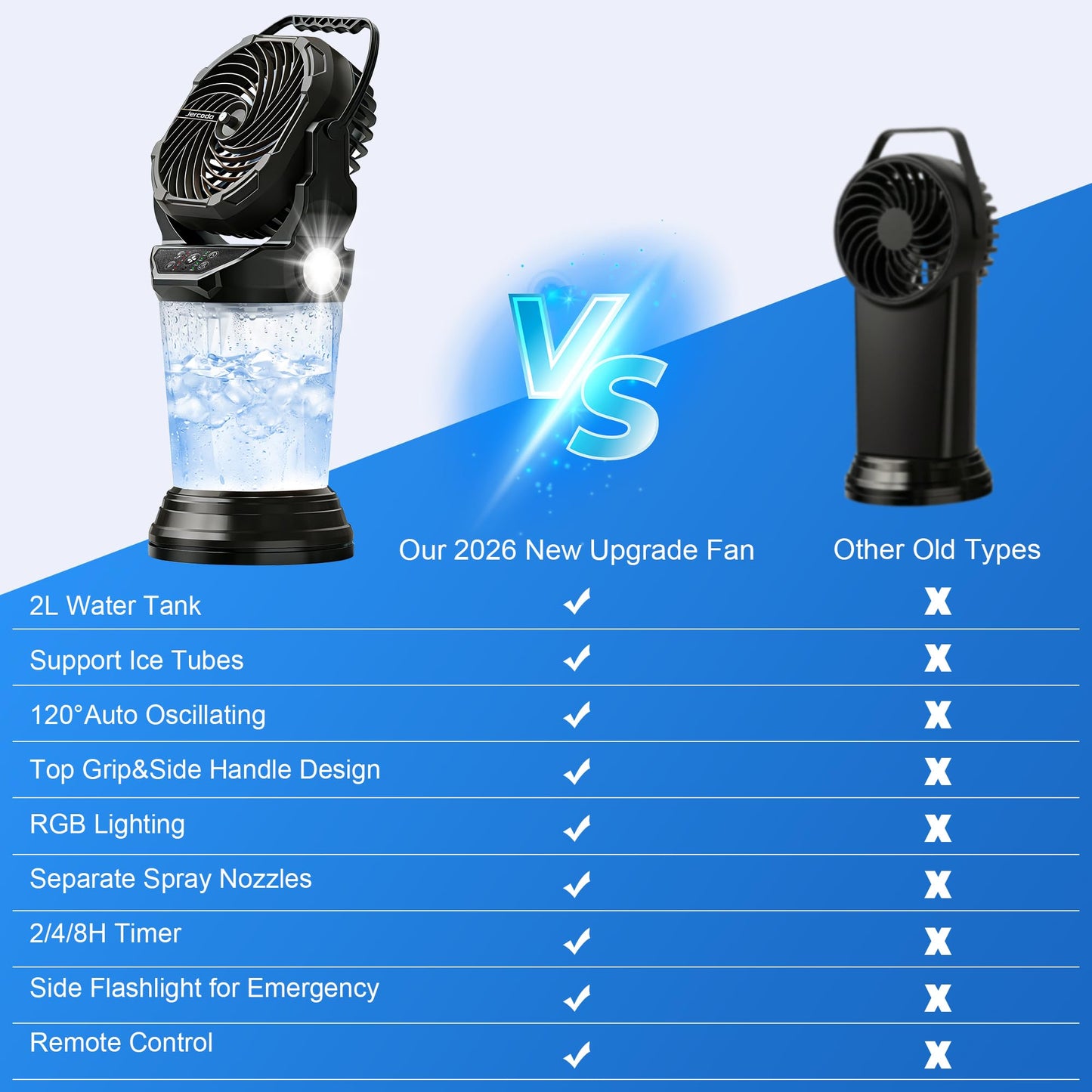 Jercoda Rechargeable Misting Fan for Outdoor,30000mAh Portable Misting Fan with 2L Water Tank,120°Auto Oscillating with Remote Camping Mister Fans for Outside Patio,Camping,Garden,Backyard