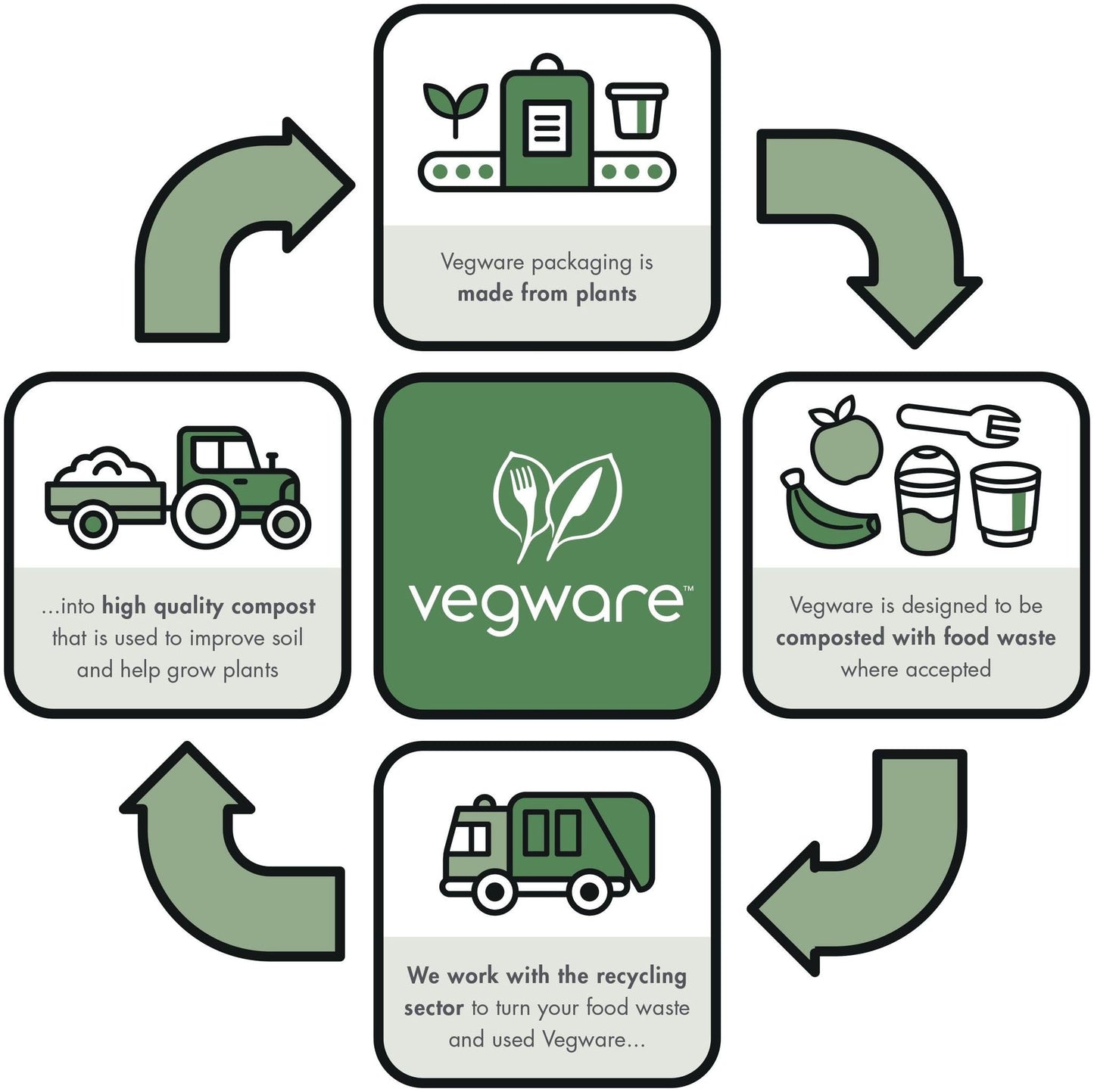 Vegware Compostable 22oz Molded Fiber To Go Containers, Case of 600, Square Nourish, No-Added PFAS, Reuseable, Bagasse, Meal Prep Food Storage, Suitable for Hot or Cold, Choice of Size 4 Lids & bases