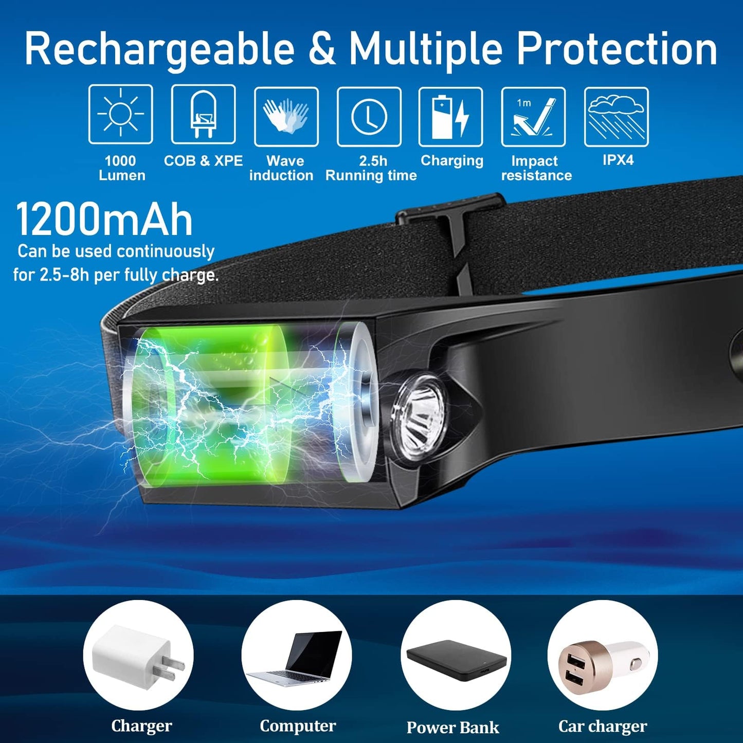 Bud K 12Pack LED Rechargeable Headlamp, 1000-Lumen IPX5 Waterproof Adult Headlamp with Motion Sensor, 230° Wide Beam, 6 Modes, Lightweight, Ideal for Camping, Hiking, Running, and Cycling