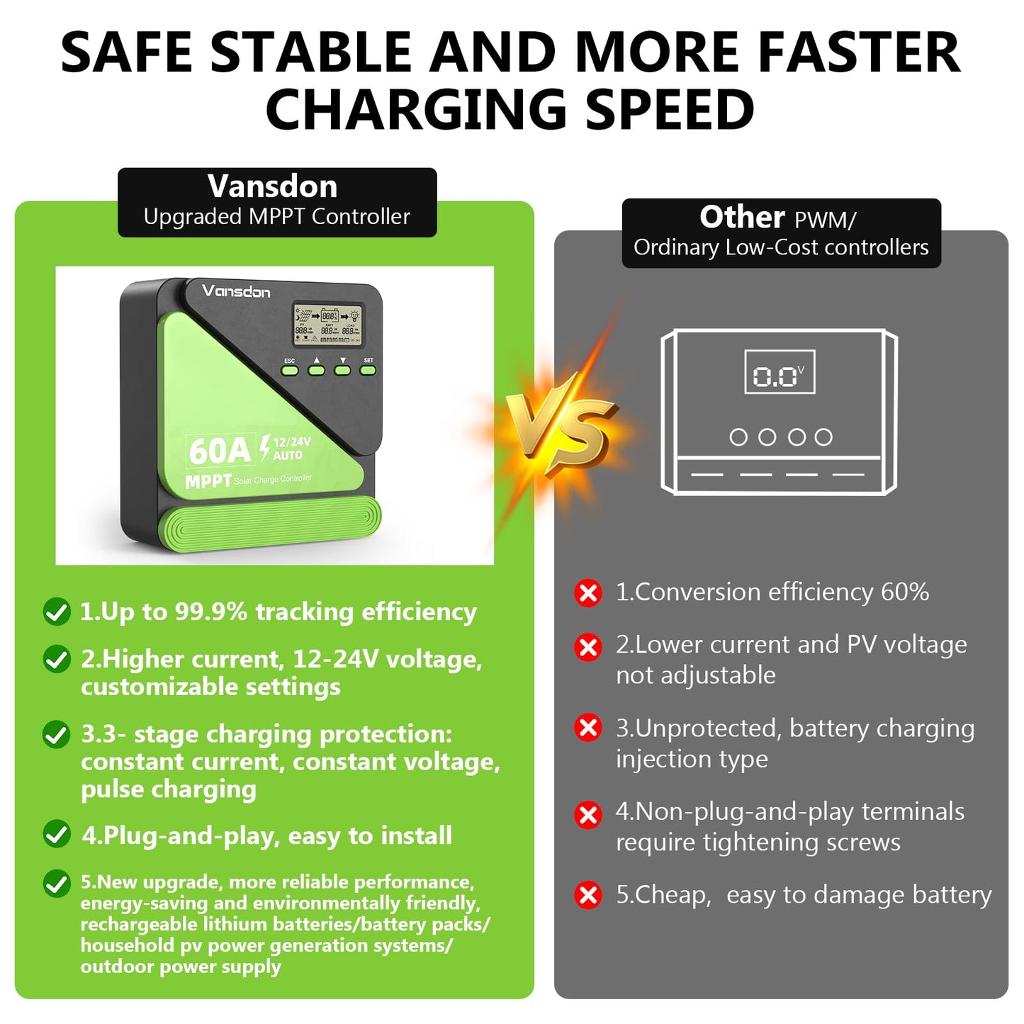 Vansdon 60A Solar Charge Controller 12V/24V MPPT Solar Charge Controller, Adjustable LCD with Timer, Dual USB Ports, for RV, Boat, Cabin, Off-Grid Systems, Compatible with FLD/LiFePO4/SLD/GEL/AGM