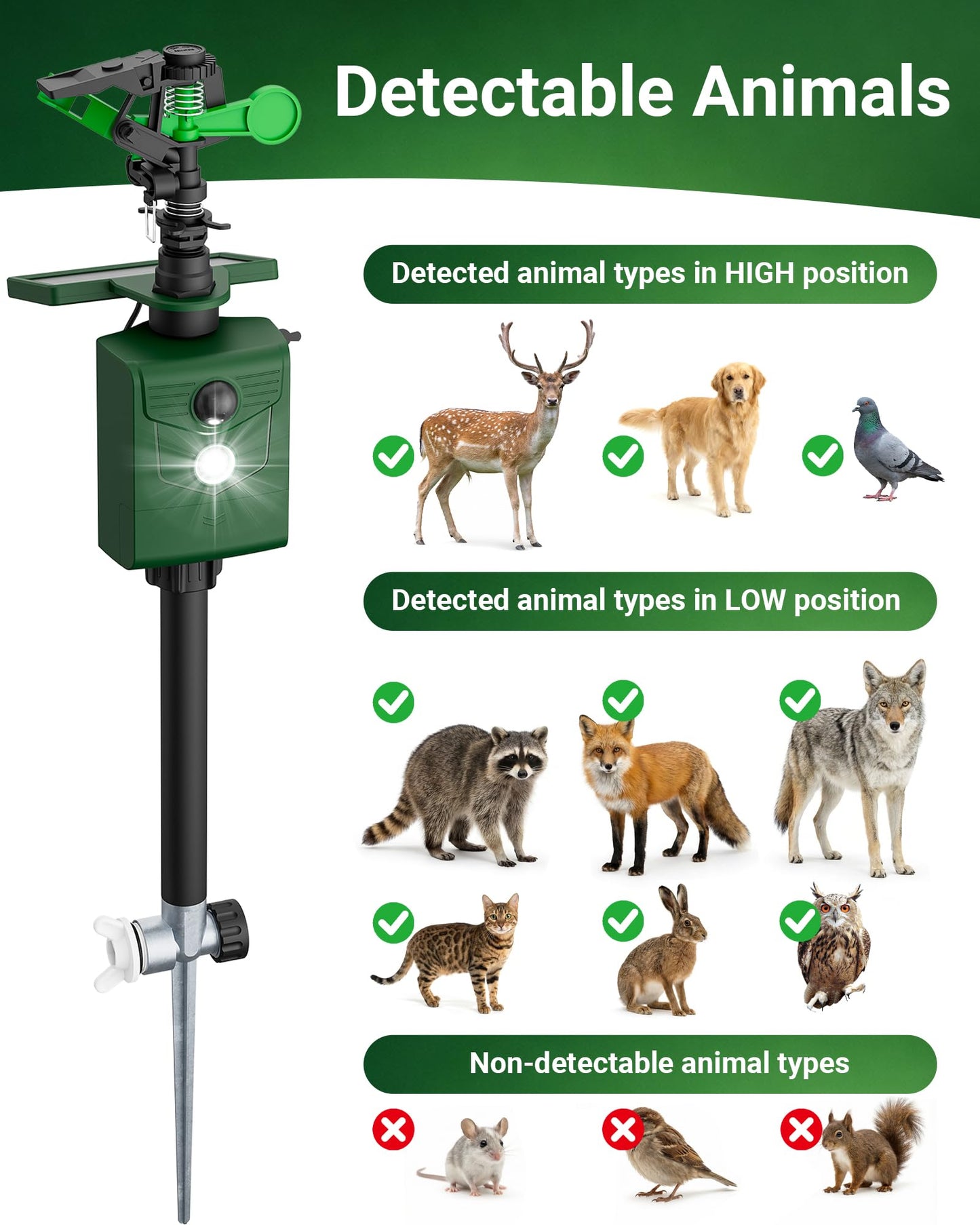 Peepst Motion-Activated Sprinkler, Solar Animal Repellent Outdoor - 2 Packs Deer Cat Deterrent with Motion Sensor & Flashing Lights, Protects Yard & Garden from Deer, Cats, Raccoons
