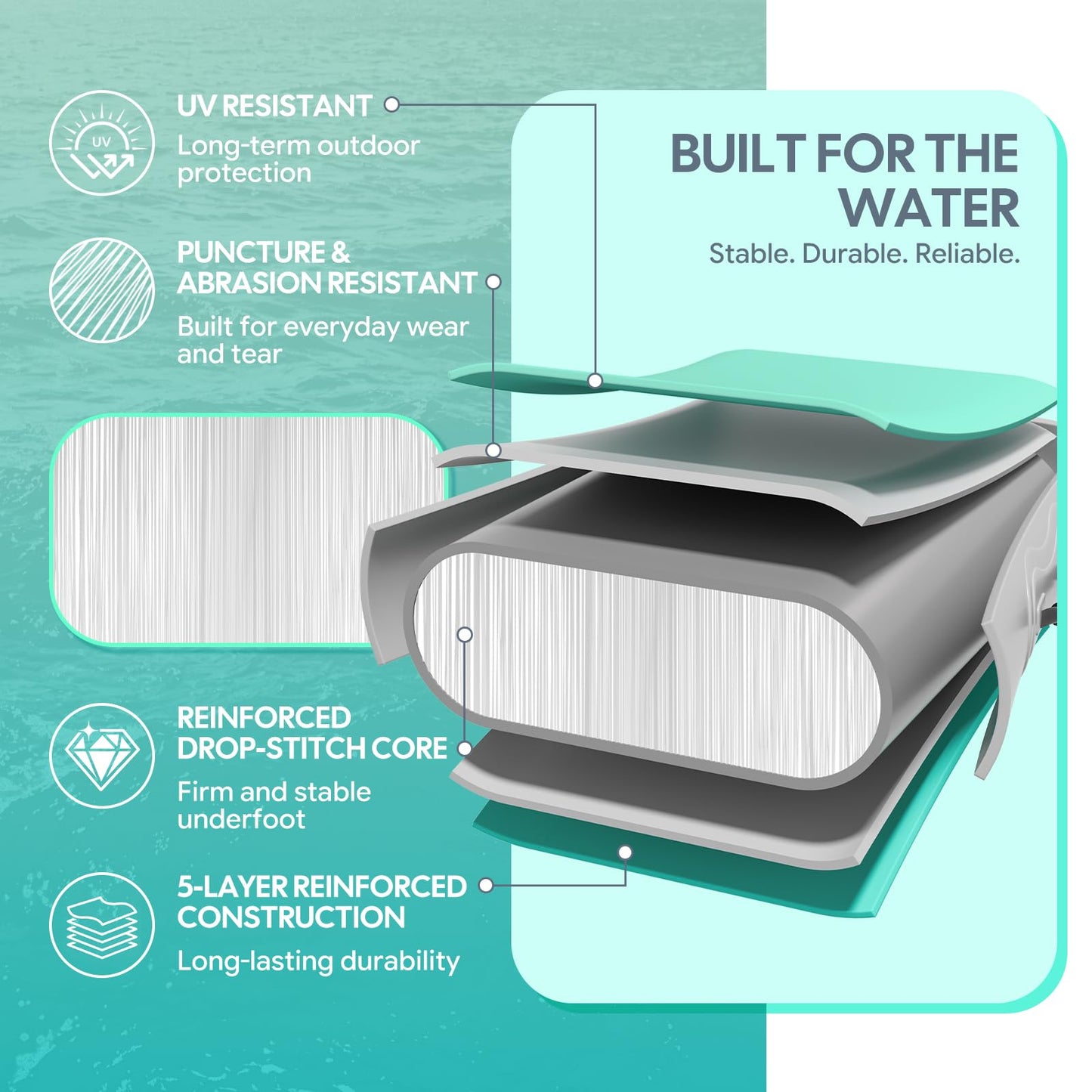 Inflatable Floating Dock, Water Island Float Raft Mat with Non-Slip Surface, 5FT/8FT/10FT Air Deck Platform, 6 Inch Thick for Pool, Lake, River, Beach, Ocean (Mint Green, 5 ft x 6.6 ft x 6")