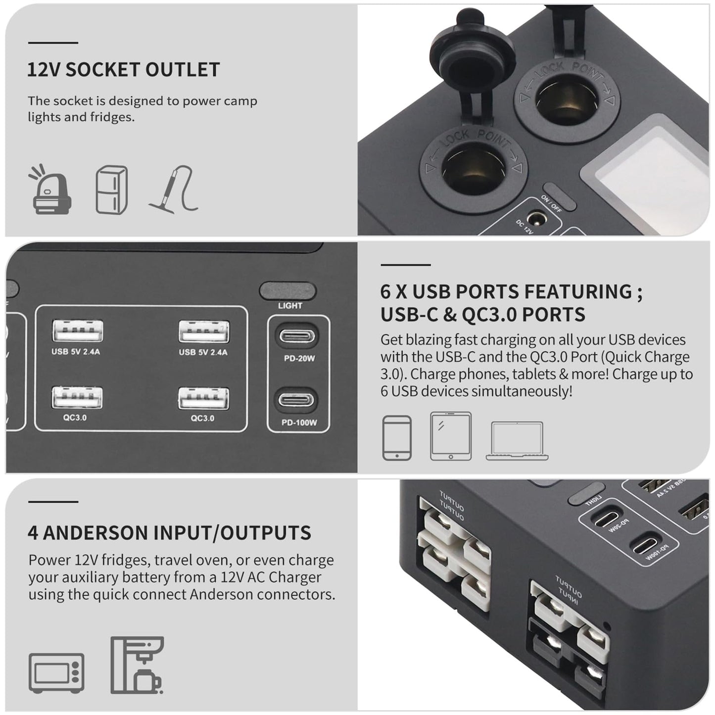 HUIOP Power Box,Mini Power Box, 12V 100W LCD Display Power Box with LED Lights, USB-C & QC3.0 Ports, Portable Control Hub for RVs, SUVs, Boats, Yachts, Cars