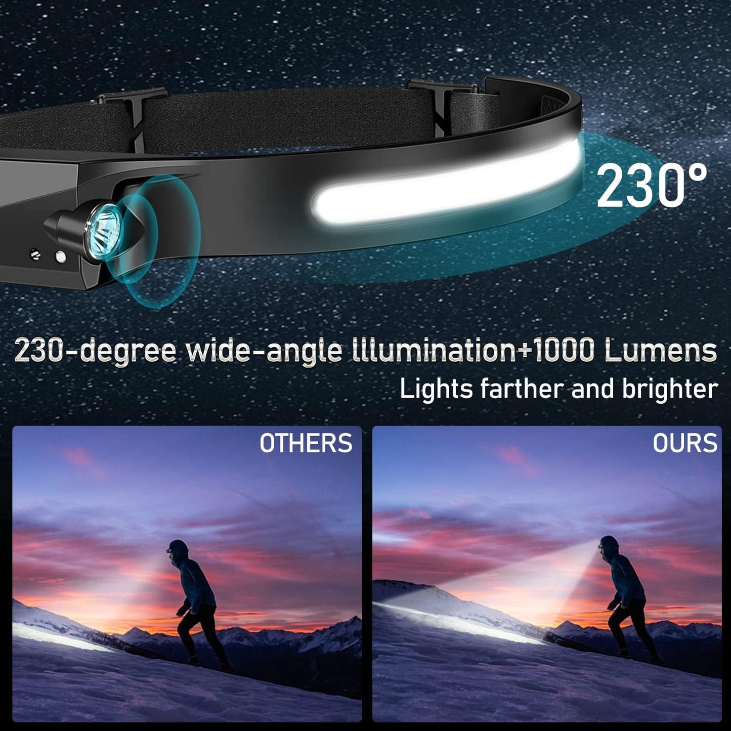 Bud K 12Pack LED Rechargeable Headlamp, 1000-Lumen IPX5 Waterproof Adult Headlamp with Motion Sensor, 230° Wide Beam, 6 Modes, Lightweight, Ideal for Camping, Hiking, Running, and Cycling
