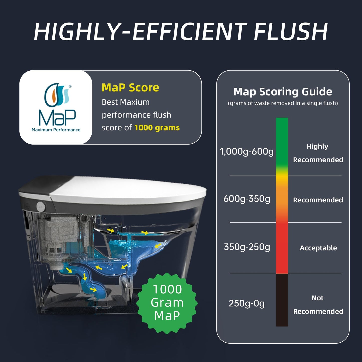 WOODBRIDGE Smart Toilet with 1000g MaP Flush Score, Foam Shield, Moving Dryer, ADA Comfort Height, Auto Flush, Blackout Flush, Auto Open & Close, Heated Seat, Bidet Toilet with Tank Built in (B0930S)