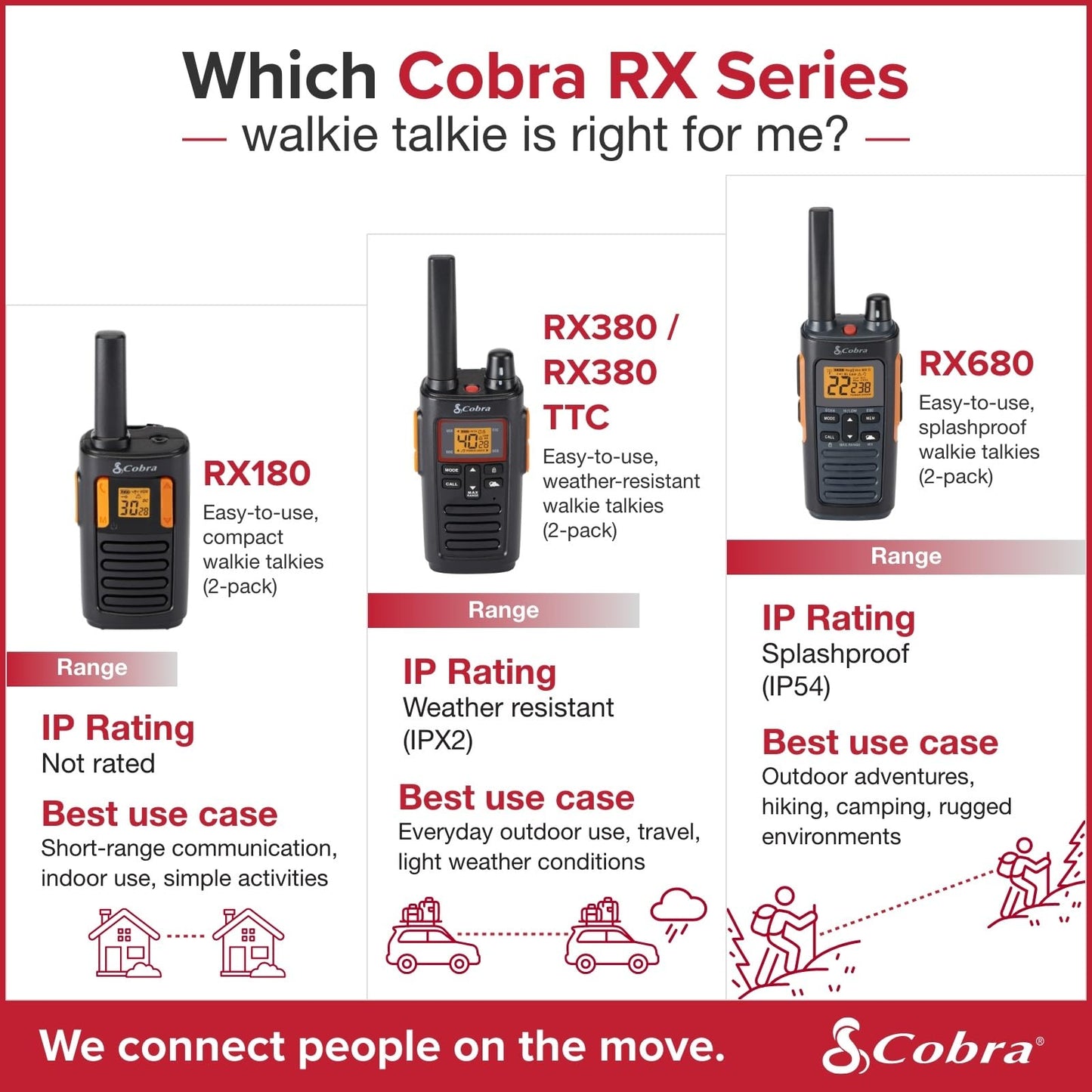 Cobra RX680 Walkie Talkies (2-Pack) - Rugged & Splashproof Two Way Radios Long Range, IP54 Water Resistant Design, 60 Pre-Programmed Channels, Weather Alerts, Included Charging Dock (Black/Orange)