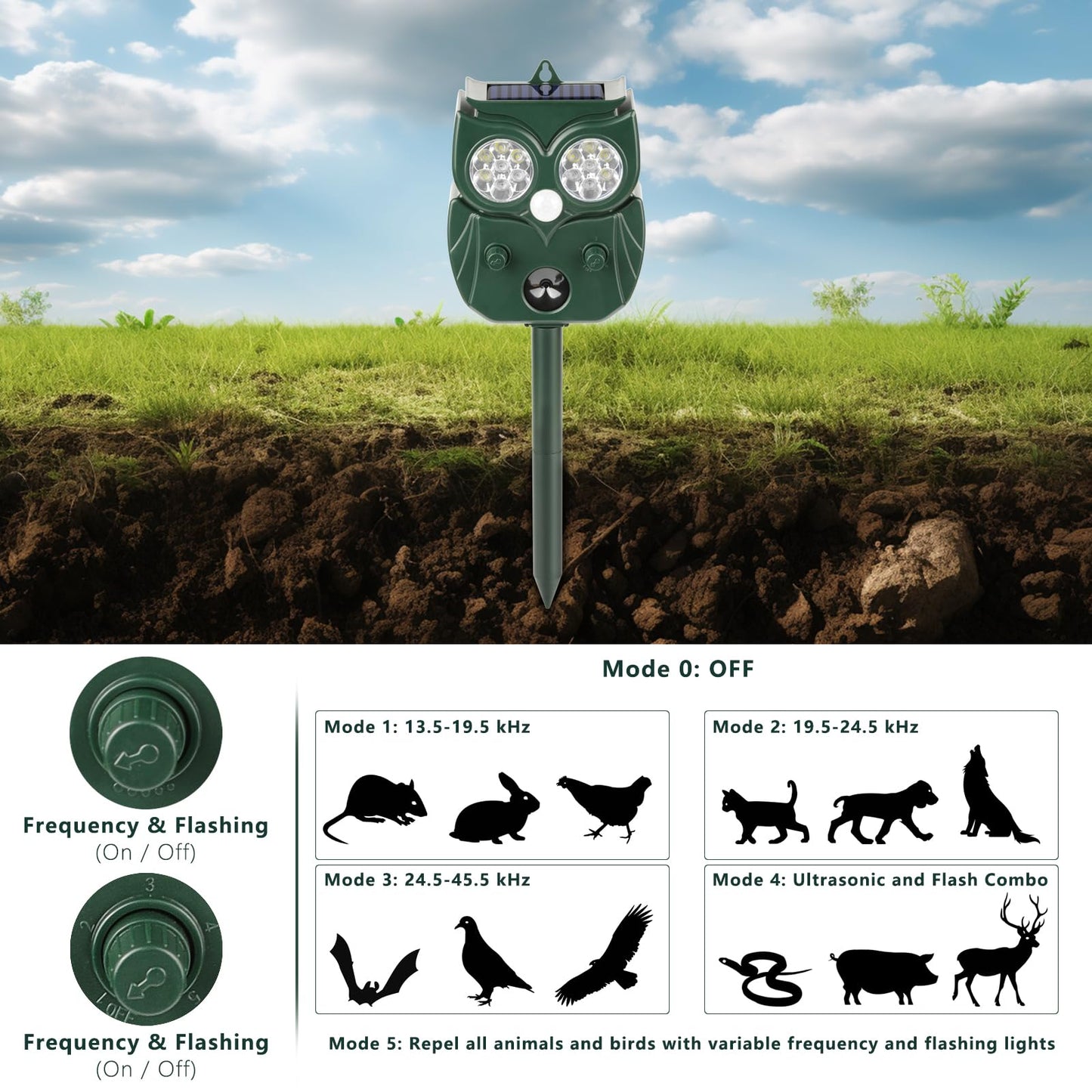 4 Pack 2026 Ultrasonic Animal Repellent Outdoor Deer Repellent Devices Solar Animal Repeller Motion Activated Deterrent to Scare Cat Squirrel Rabbit Raccoon Skunk with LED Flash Lights for Yard Lawns