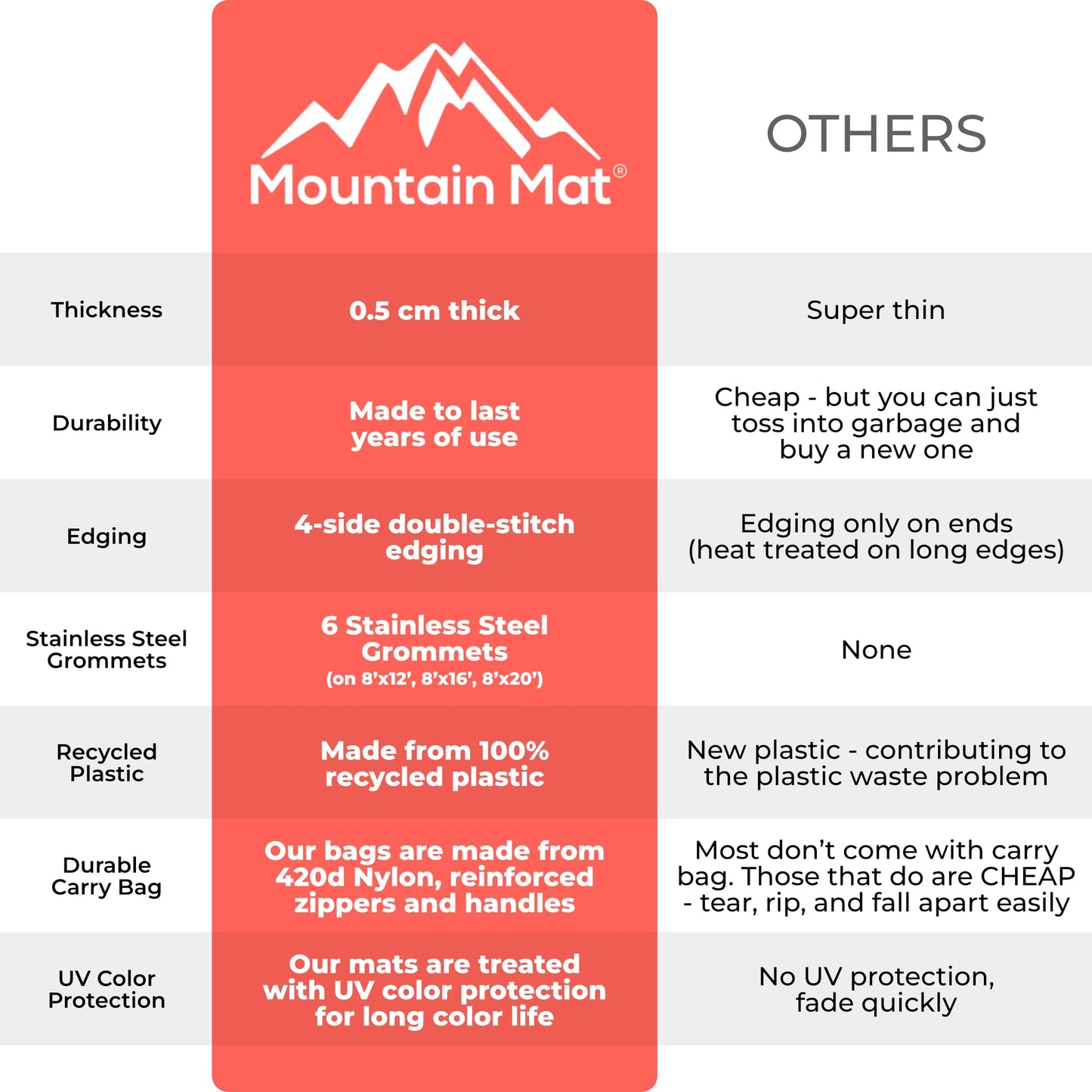 Mountain Mat Earth-Friendly RV Patio Mat Size 8' x 16' for Campers, Campsites - Premium 5 mm Thick Heavy Duty, Waterproof, Reversible Rugs Recycled Polypropylene, with Carry Bag (8' x 16', Grey)