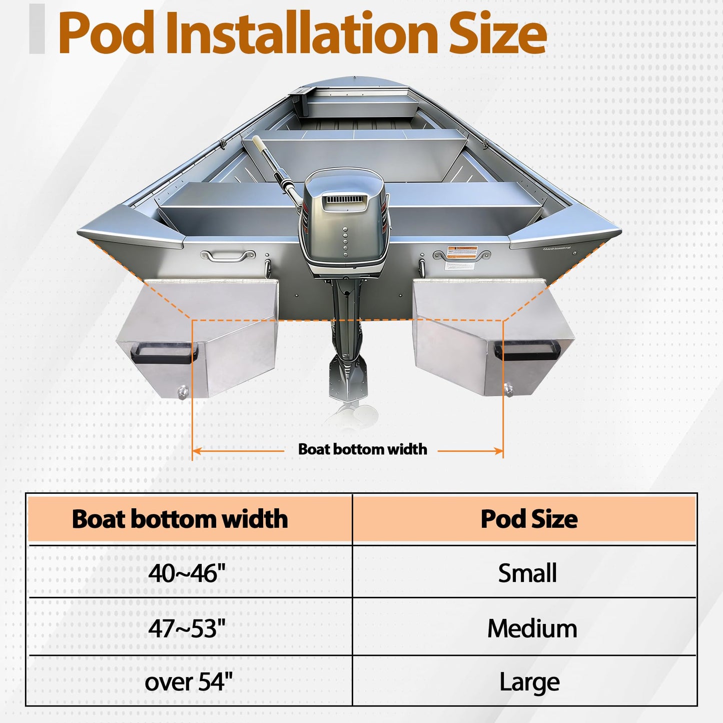 Oxphanor Boat Float Pods Pair Fits 17‘ - 18’ Boats, Portable Buoyancy Pods for Pontoon, Jon & Fishing Boats, Easy Install, UV Resistant