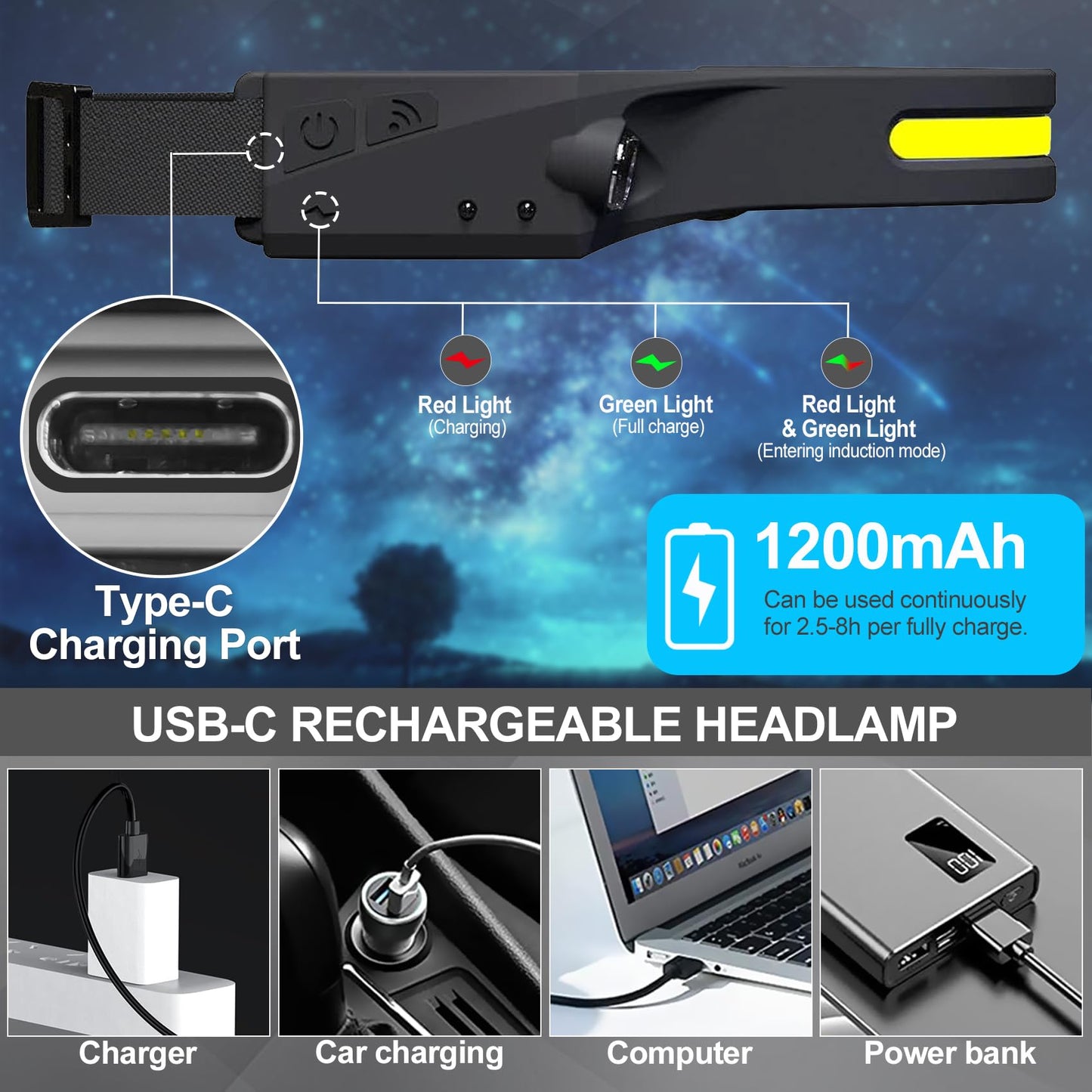 Lytoybe 12 Pack Headlamp - 1000 Lumen Rechargeable for Adults - 6 Modes& 230° COB Wide Beam - IPX5 Waterproof, USB-C Fast Charge - for Running, Camping, Hiking, Cycling