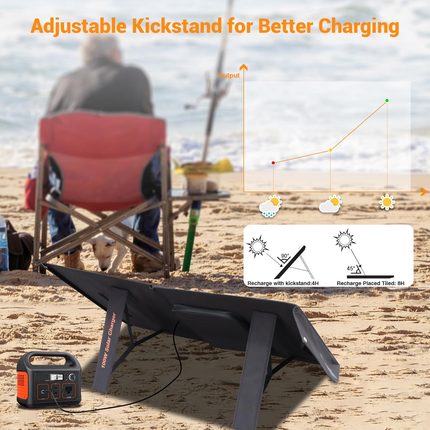 100W Portable Solar Panel USB-C PD 65W Fast Charging 24V MC4 DC QC3.0 USB-A Foldable Solar Charger for Power Station Generator Outdoor Camping RV Trip Off Grid Living