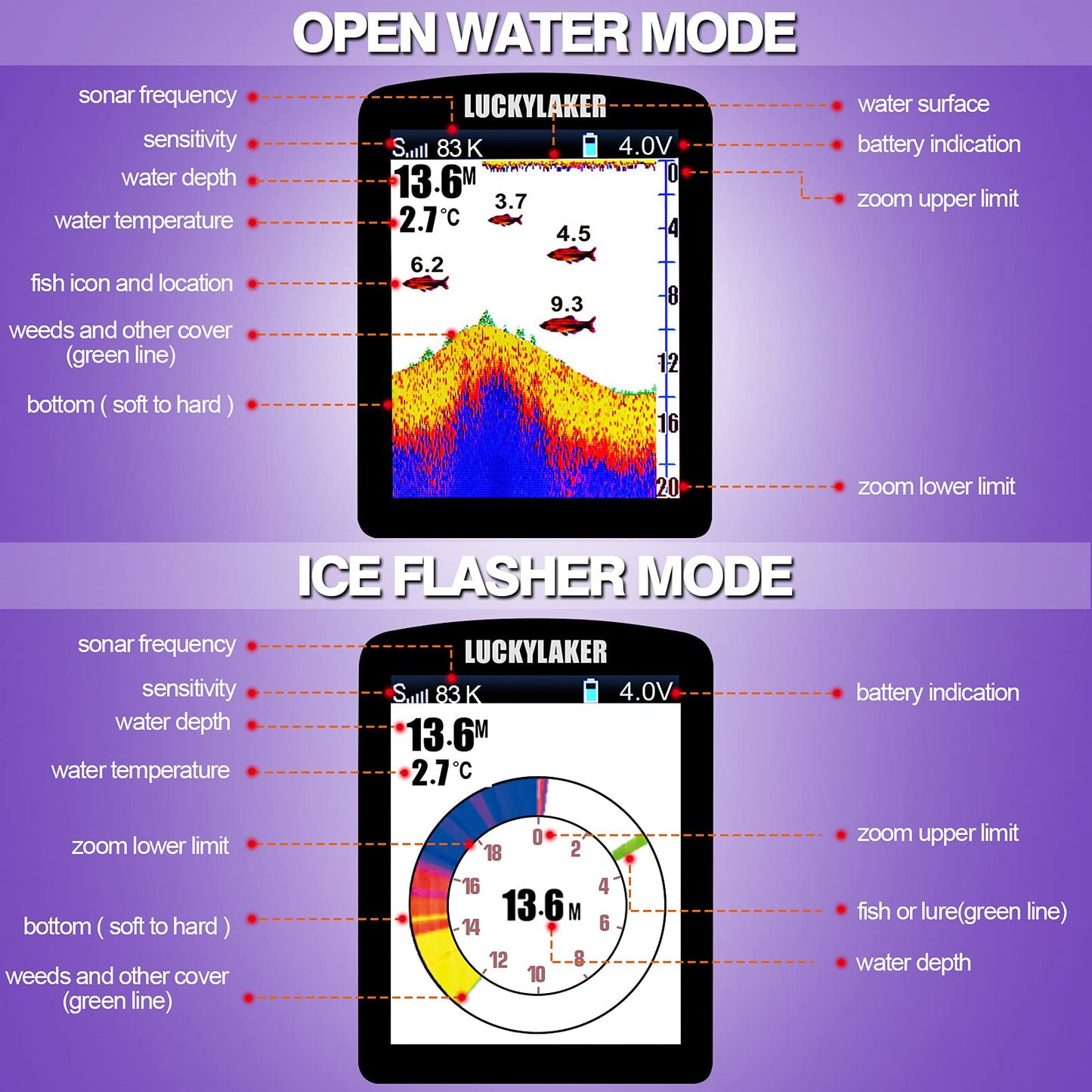 LUCKYLAKER Wired Sensor Fish Finder Boat Waterproof Portable Depth Finder Display Transducer Kayak Fish Finders Sonar Fishing Gear