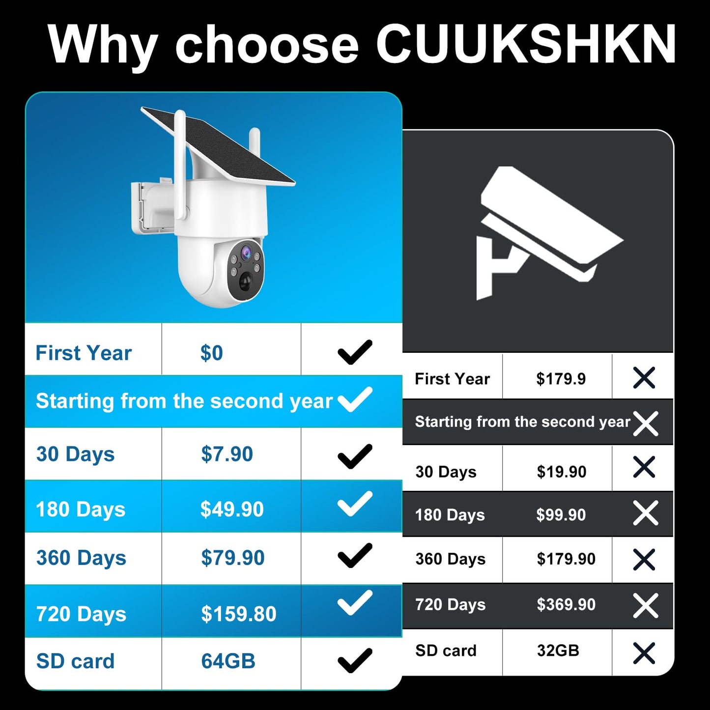 CUUKSHKN 4G LTE Cellular Security Camera Outdoor Wireless，365-Day Free Unlimited Data,No WiFi Security Camera Solar Powered,2K 360°Viewing,Color Night Vision,PIR Motion Sensor, 64GB SD Card Included