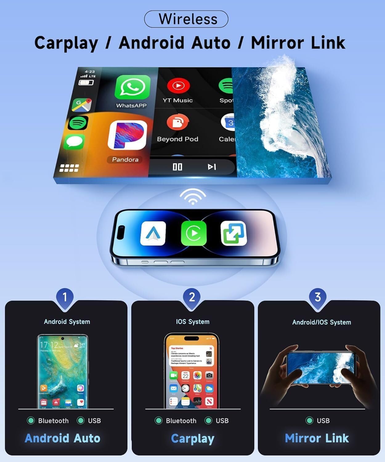 Slakerbe Android 14 Double Din Car Stereo Radio Compatible with Ford Explorer 1995-2001, 2G+32G 7" Touchscreen Car Radio w/Wireless Carplay Android Auto GPS WiFi Bluetooth RDS SWC Mic Backup Camera