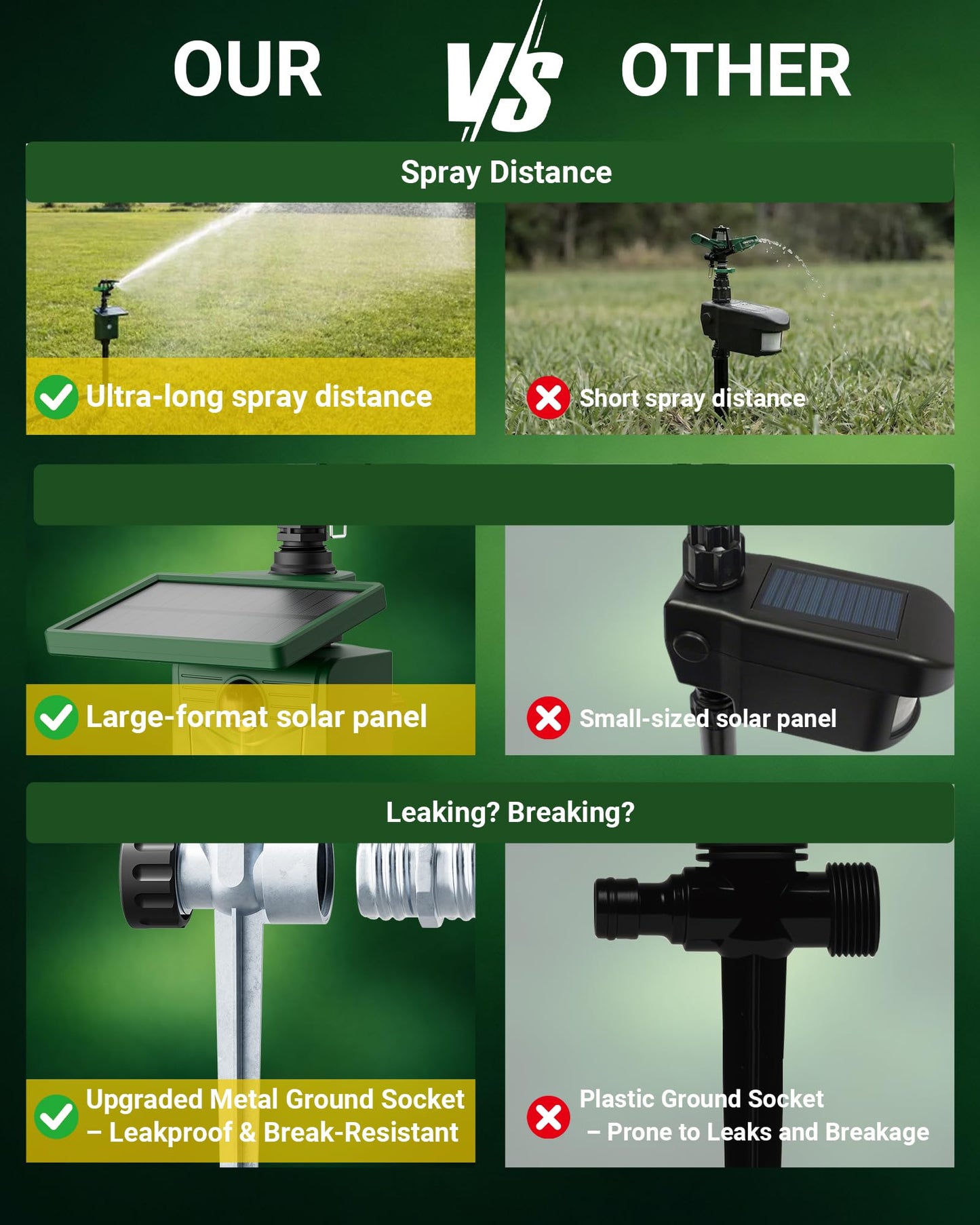 Peepst Motion-Activated Sprinkler, Solar Animal Repellent Outdoor - 2 Packs Deer Cat Deterrent with Motion Sensor & Flashing Lights, Protects Yard & Garden from Deer, Cats, Raccoons