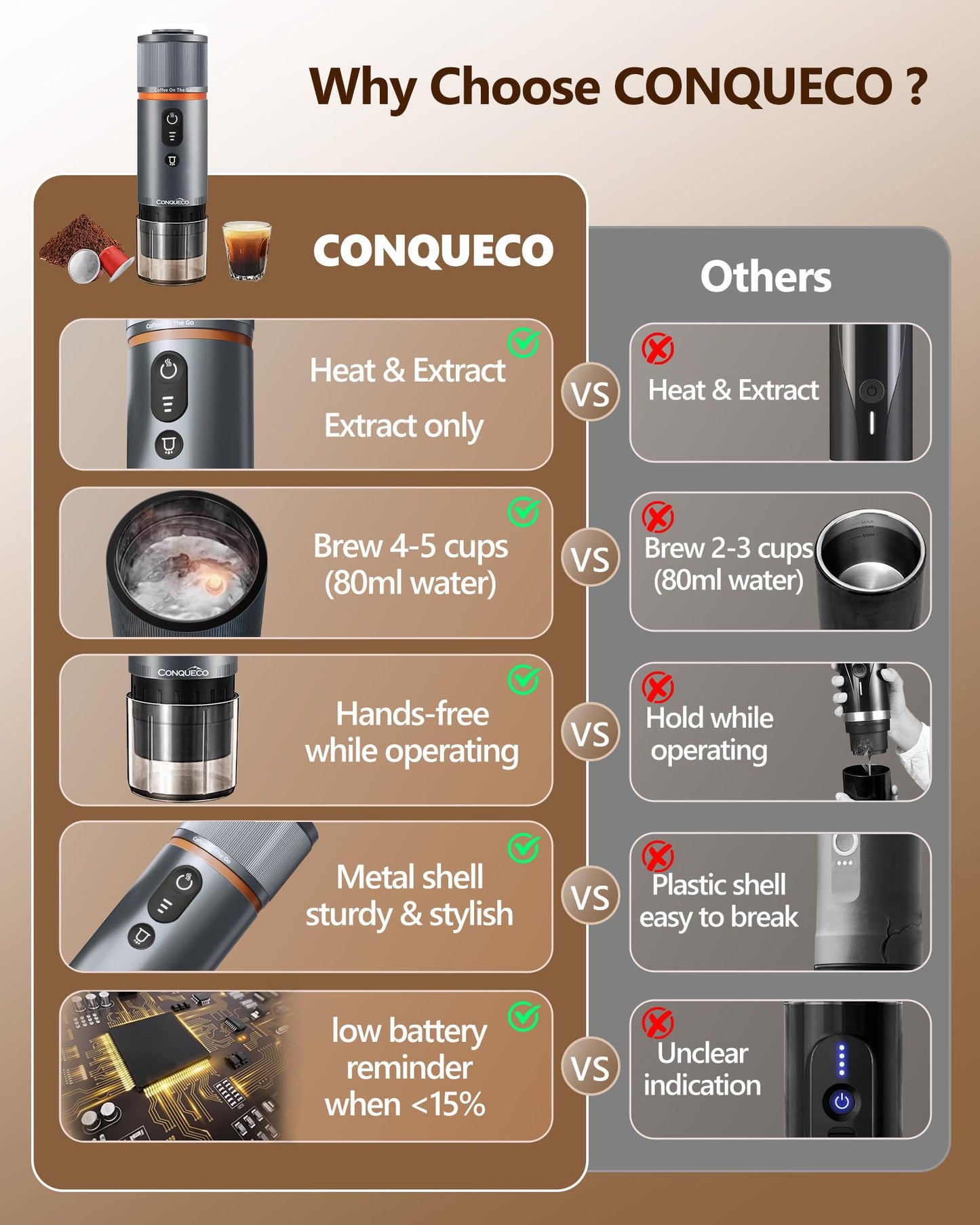 CONQUECO Portable Espresso Machine Travel: 12v Car Coffee Maker Set with Battery for Camping - Small Electric - 2.5 Mins Heating - With Ground Coffee & NS Capsule & Handbag for RV, Hiking, Office