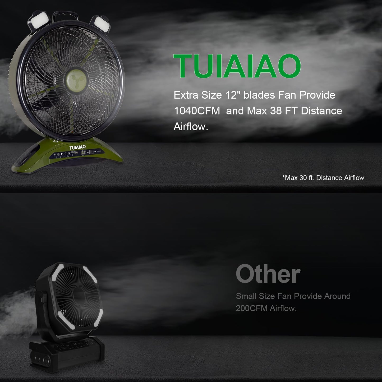 TUIAIAO Large 45000mAh Battery Operated Camping Fan, 12-Inch Blades Portable Rechargeable Outdoor Fan with 5 Speed Display, 1040CFM High Airflow, Cordless Floor Fan with Timer for Garage, BBQ